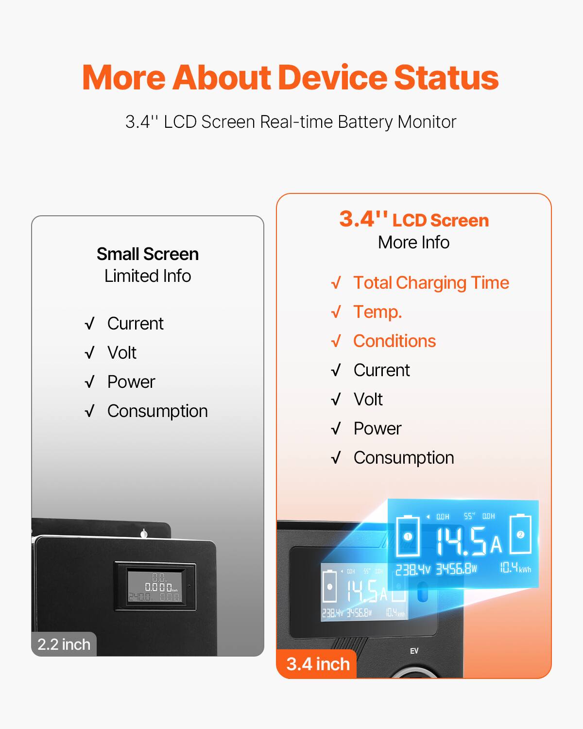 More About Device Status

3.4" LCD Screen Real-time Battery Monitor

Small Screen
Limited Info
- Current
- Volt
- Power
- Consumption

3.4" LCD Screen
More Info
- Total Charging Time
- Temp.
- Conditions
- Current
- Volt
- Power
- Consumption

2.2 inch

3.4 inch