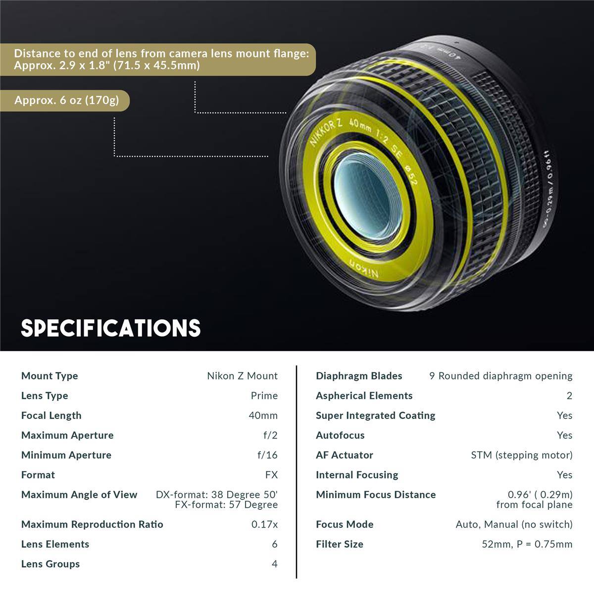 Distance to end of lens from camera lens mount flange: Approx. 2.9 x 1.8" (71.5 x 45.5mm)  
Approx. 6 oz (170g)  

Z 40mm NIKKOR 1:2 SE 52  
Nikon 30-0.29m/0.9611  

SPECIFICATIONS  
Mount Type: Nikon Z Mount  
Lens Type: Prime  
Focal Length: 40mm  
Maximum Aperture: f/2  
Minimum Aperture: f/16  
Format: FX  
Maximum Angle of View: DX-format: 38 Degree 50' FX-format: 57 Degree  
Maximum Reproduction Ratio: 0.17x  
Lens Elements: 6  
Lens Groups: 4  

Diaphragm Blades: 9 Rounded diaphragm opening  
Aspherical Elements: 2  
Super Integrated Coating: Yes  
Autofocus: Yes  
AF Actuator: STM (stepping motor)  
Internal Focusing: Yes  
Minimum Focus Distance: 0.96' (0.29m) from focal plane  
Focus Mode: Auto,