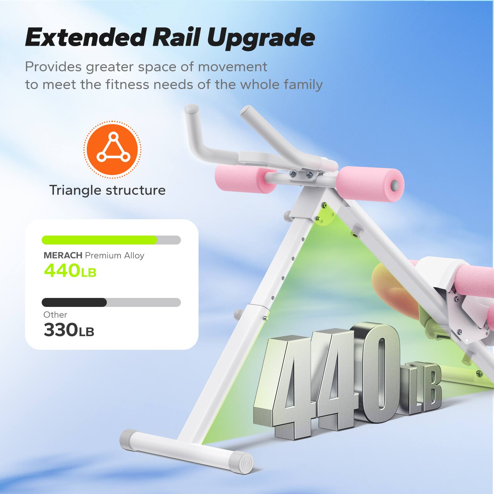 Extended Rail Upgrade  
Provides greater space of movement to meet the fitness needs of the whole family  

Triangle structure  

MERACH Premium Alloy  
440LB  

Other  
330LB