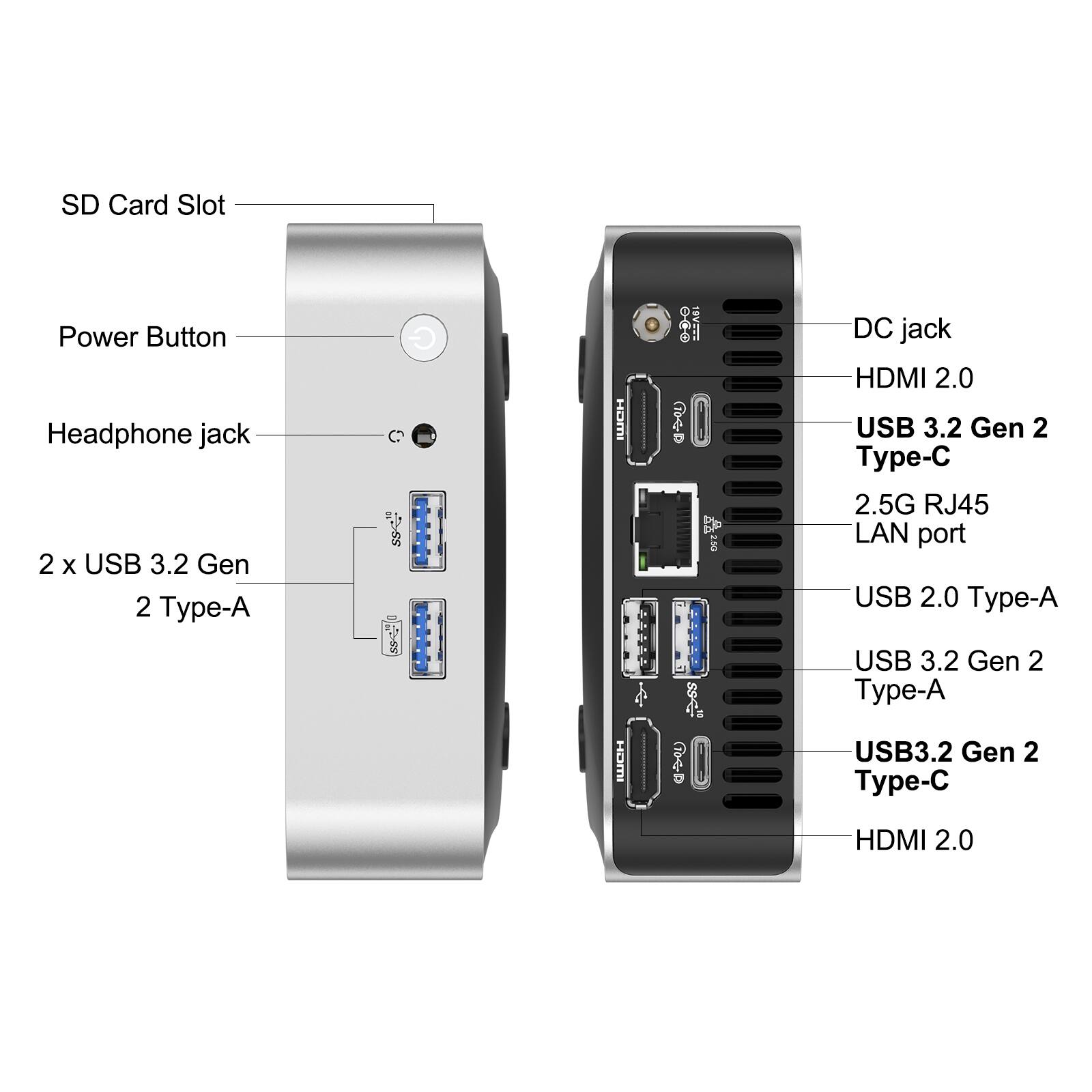 Sure, here is the corrected and grouped text from the image:

**Left Side:**
- SD Card Slot
- Power Button
- Headphone jack
- 2 x USB 3.2 Gen 2 Type-A

**Right Side:**
- DC jack
- HDMI 2.0
- USB 3.2 Gen 2 Type-C
- 2.5G RJ45 LAN port
- USB 2.0 Type-A
- USB 3.2 Gen 2 Type-A
- USB 3.2 Gen 2 Type-C
- HDMI 2.0