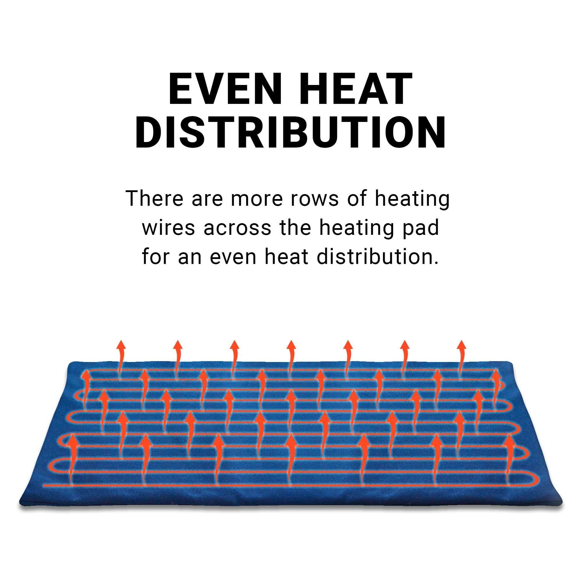 EVEN HEAT DISTRIBUTION

There are more rows of heating wires across the heating pad for an even heat distribution.