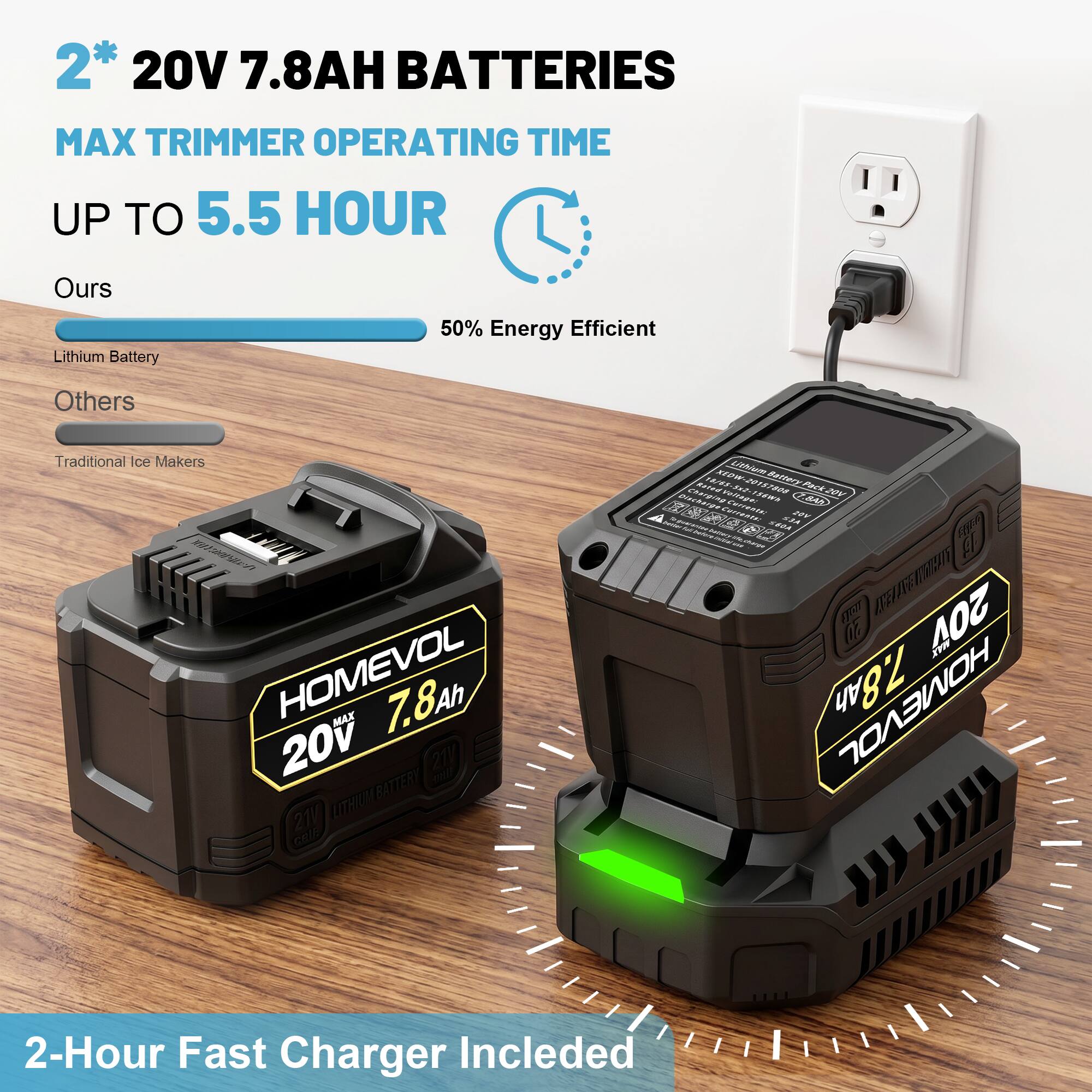 2* 20V 7.8AH BATTERIES  
MAX TRIMMER OPERATING TIME UP TO 5.5 HOUR  
Ours  
50% Energy Efficient  
Lithium Battery  
Others  
Traditional Ice Makers  

HOMEVOL MAX 7.8Ah 20V 21V  
www.BATTERY.com  

2-Hour Fast Charger Included