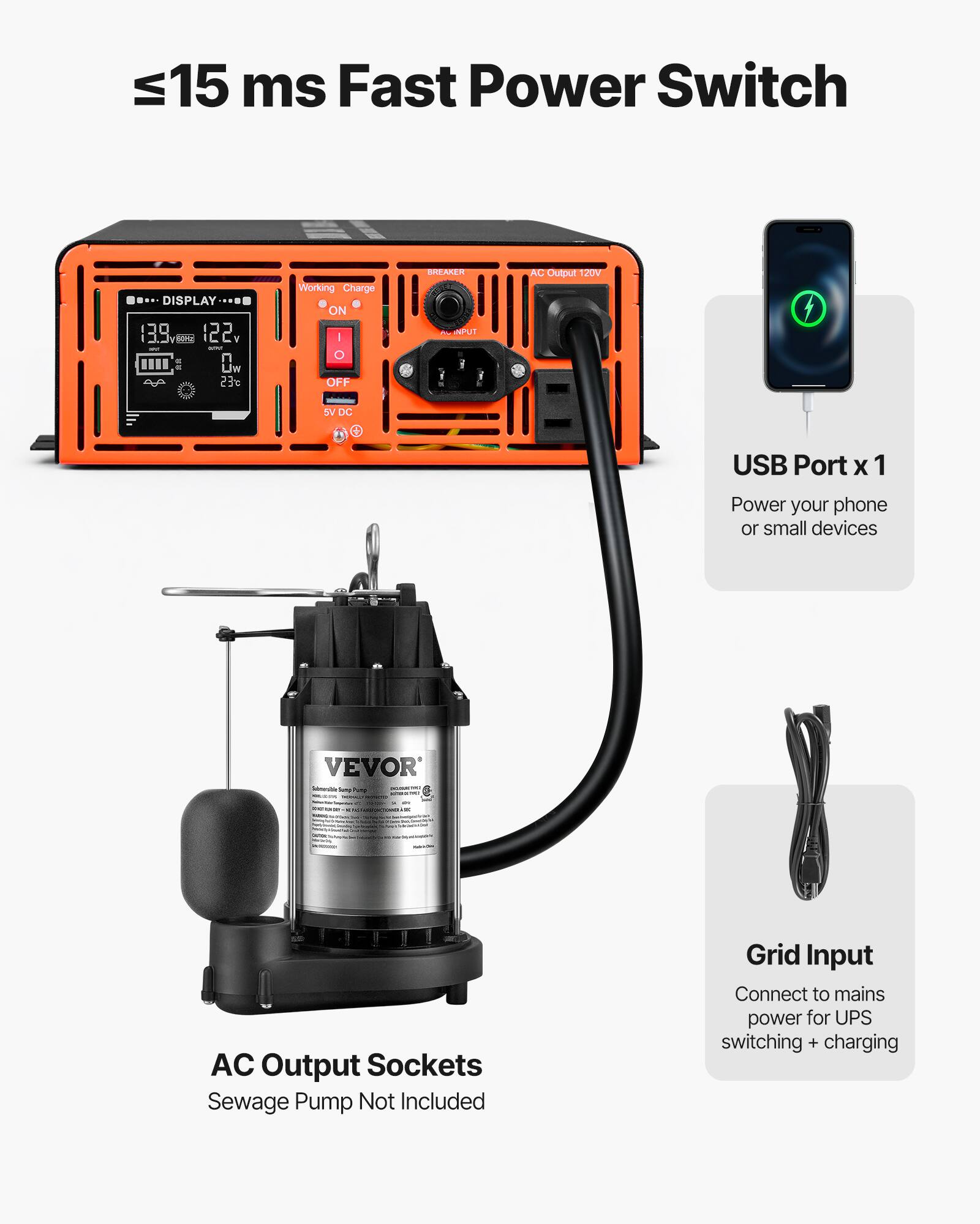 ≤15 ms Fast Power Switch

DISPLAY
13.9 122. - WIVI IIII Uw $ 23

Working Charge
ON I O OFF

BREAKER
AC Output 120V
5V DC

USB Port x 1
Power your phone or small devices

AC Output Sockets
Sewage Pump Not Included

Grid Input
Connect to mains power for UPS switching + charging