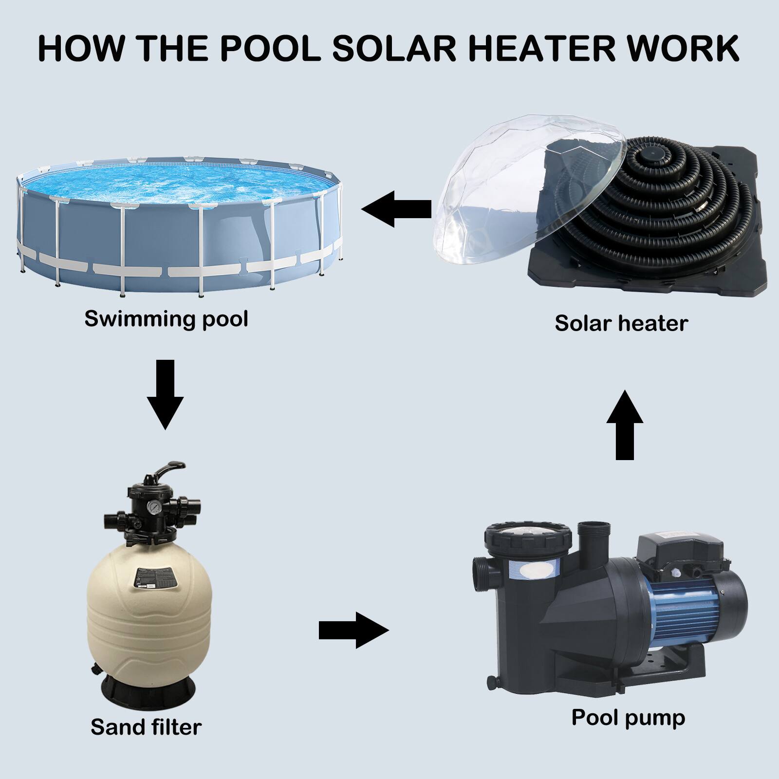 Alt View 4. Winado - Solar Pool Heater for Above Ground Inground Pool Warmers Equipment for Outdoor - Black.