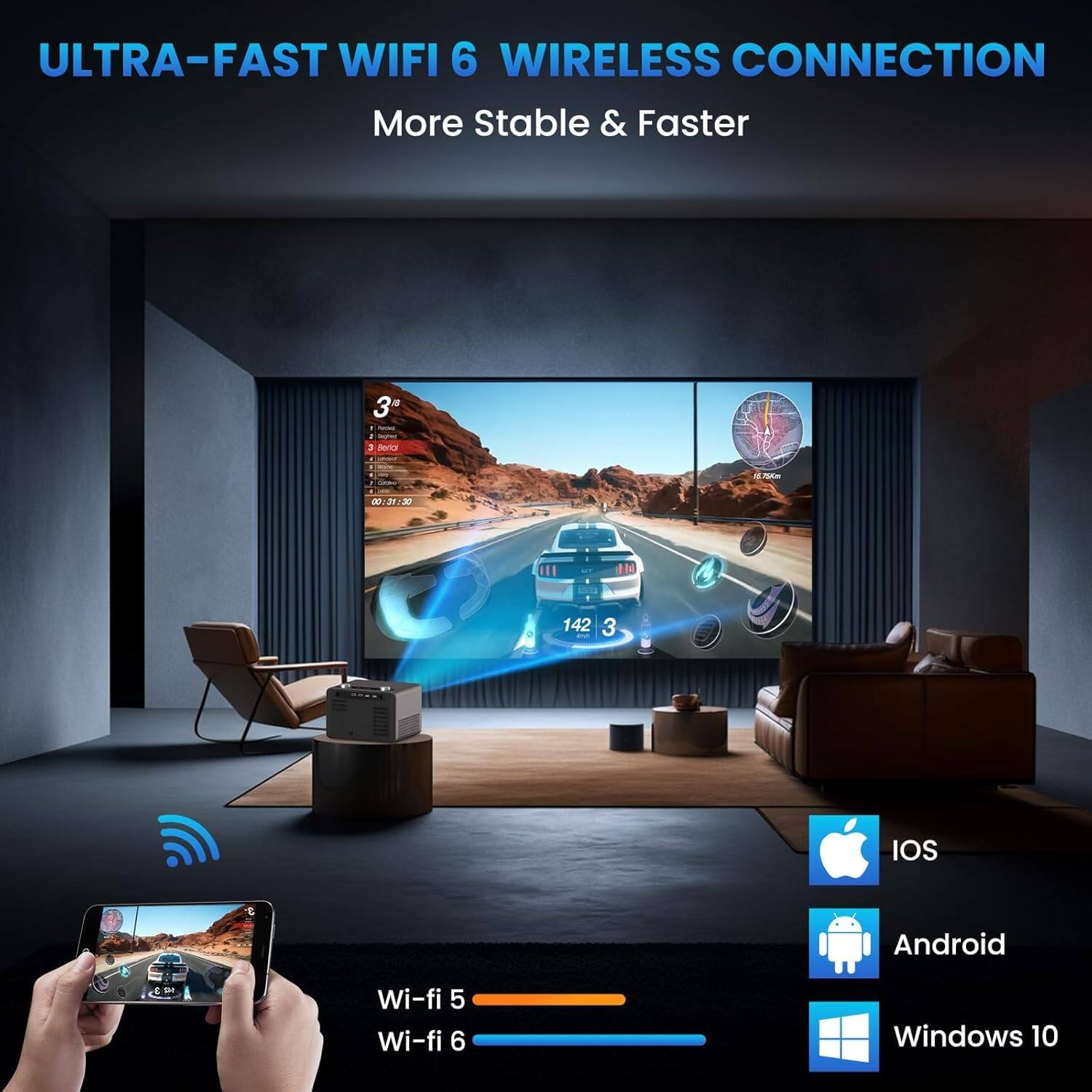 ULTRA-FAST WIFI 6 WIRELESS CONNECTION  
More Stable & Faster  

3 de/es LA 00:21:30 an a IN 142 3 - IOS Android E Wi-fi 5 Wi-fi 6 Windows 10