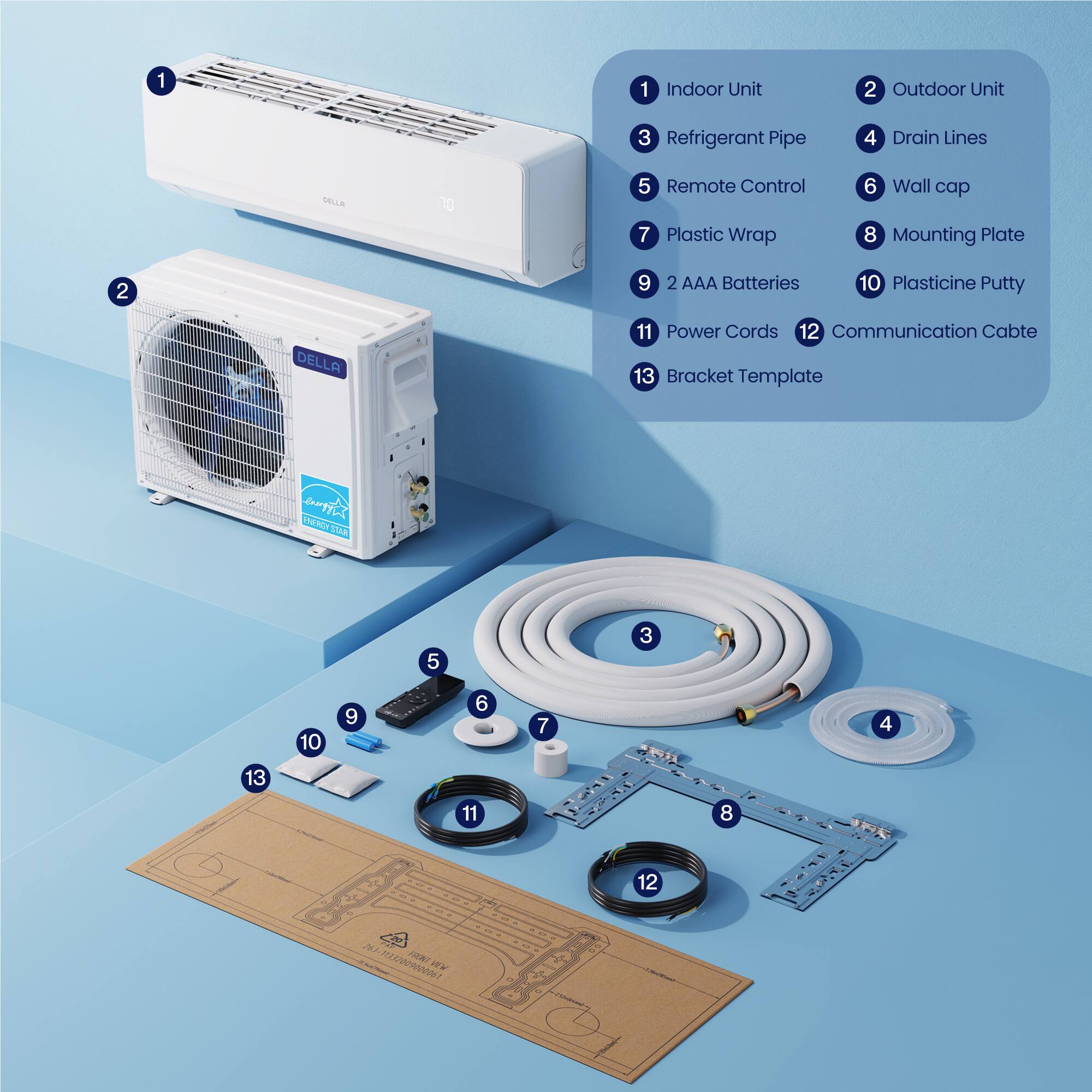 1. Indoor Unit  
2. Outdoor Unit  
3. Refrigerant Pipe  
4. Drain Lines  
5. Remote Control  
6. Wall Cap  
7. Plastic Wrap  
8. Mounting Plate  
9. 2 AAA Batteries  
10. Plasticine Putty  
11. Power Cords  
12. Communication Cable  
13. Bracket Template