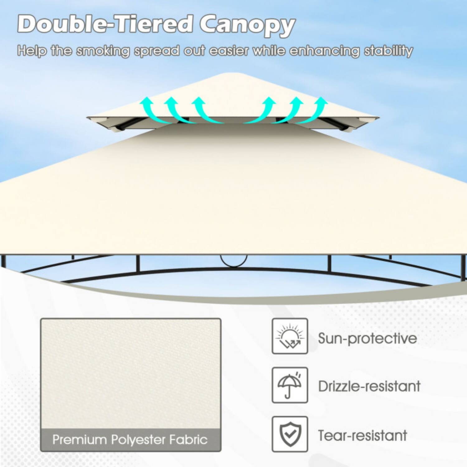 Double-Tiered Canopy  
Help the smoking spread out easier while enhancing stability  

Sun-protective  
Drizzle-resistant  
Premium Polyester Fabric  
Tear-resistant