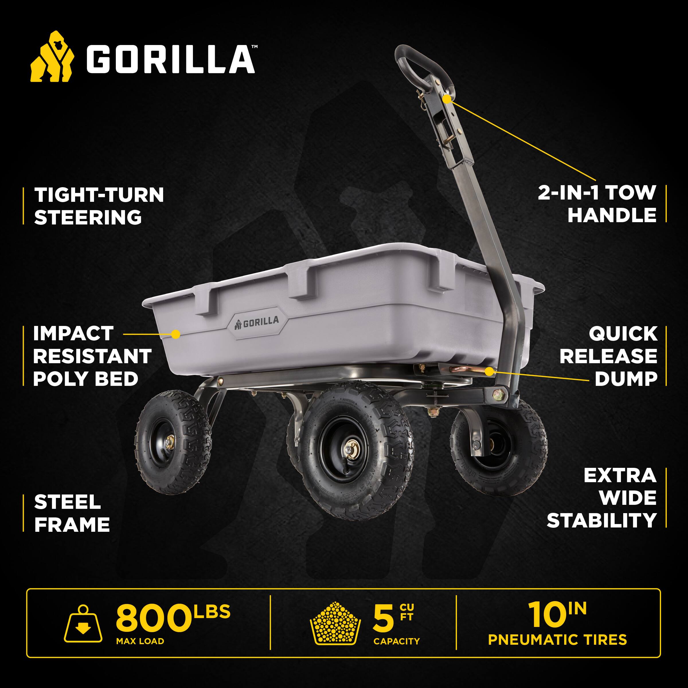 GORILLA TIGHT-TURN STEERING  
2-IN-1 TOW HANDLE  
IMPACT RESISTANT POLY BED  
GORILLA QUICK RELEASE DUMP  
STEEL FRAME  
EXTRA WIDE STABILITY  
800 LBS MAX LOAD  
5 CU FT CAPACITY  
10 IN PNEUMATIC TIRES