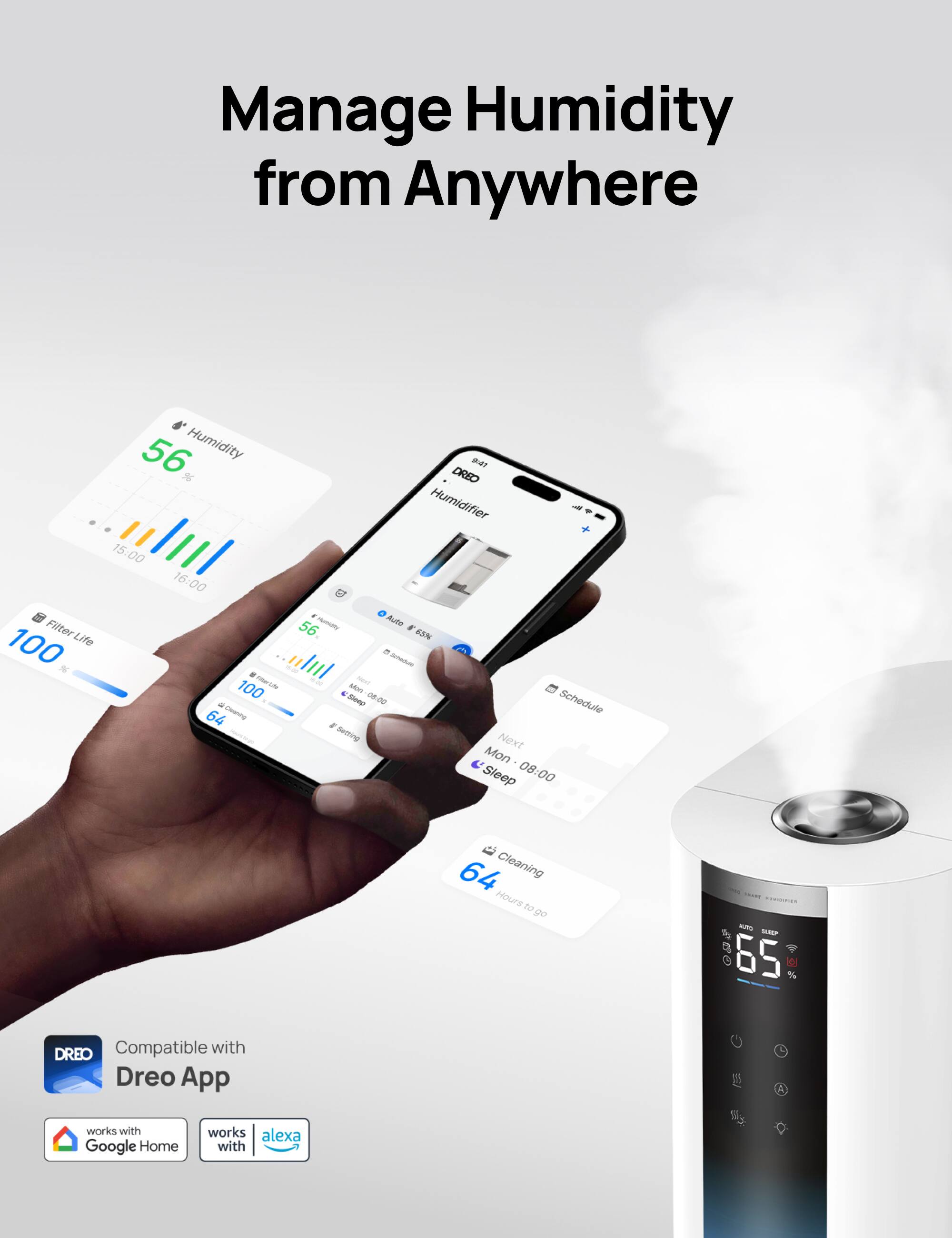 Manage Humidity from Anywhere

56% Humidity

100% Filter Life

64 Cleaning Hours to 90

Compatible with Dreo App

works with Google Home

works with Alexa