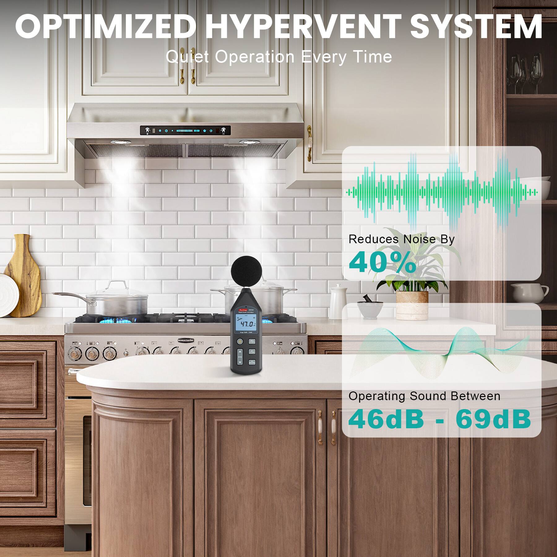 OPTIMIZED HYPERVENT SYSTEM  
Quiet Operation Every Time  

Reduces Noise By 40%  
Operating Sound Between 46dB - 69dB