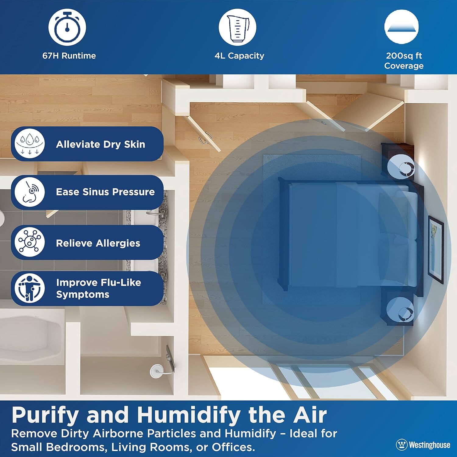 The text on the image is grouped and corrected as follows:

67H Runtime 4L Capacity 200 sq ft Coverage Alleviate Dry Skin Ease Sinus Pressure Relieve Allergies Improve Flu-Like Symptoms Purify and Humidify the Air Remove Dirty Airborne Particles and Humidify - Ideal for Small Bedrooms, Living Rooms, or Offices.
