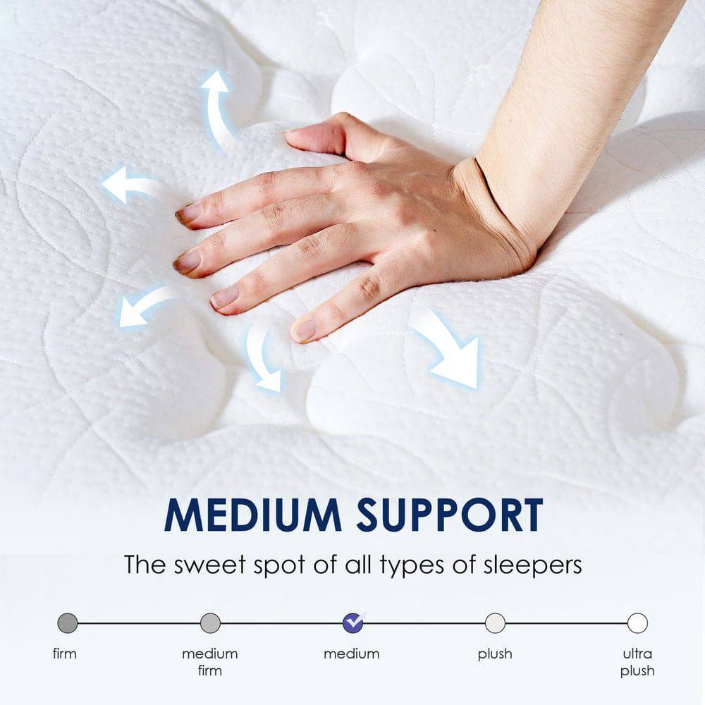 MEDIUM SUPPORT  
The sweet spot of all types of sleepers  

firm medium firm medium plush ultra plush