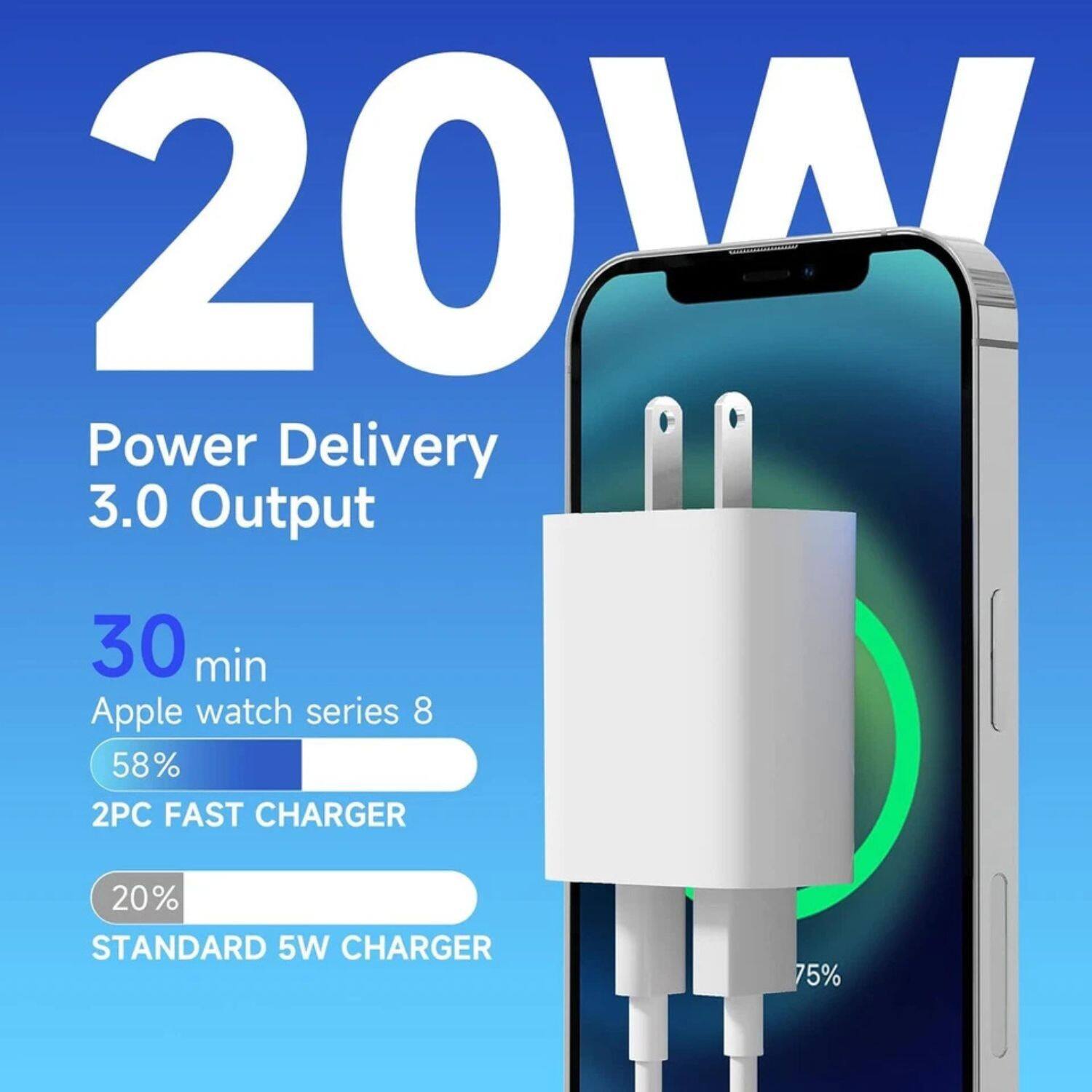 20W  
Power Delivery 3.0 Output  

30 min  
Apple watch series 8  
58%  
2PC FAST CHARGER  

20%  
STANDARD 5W CHARGER  

75%