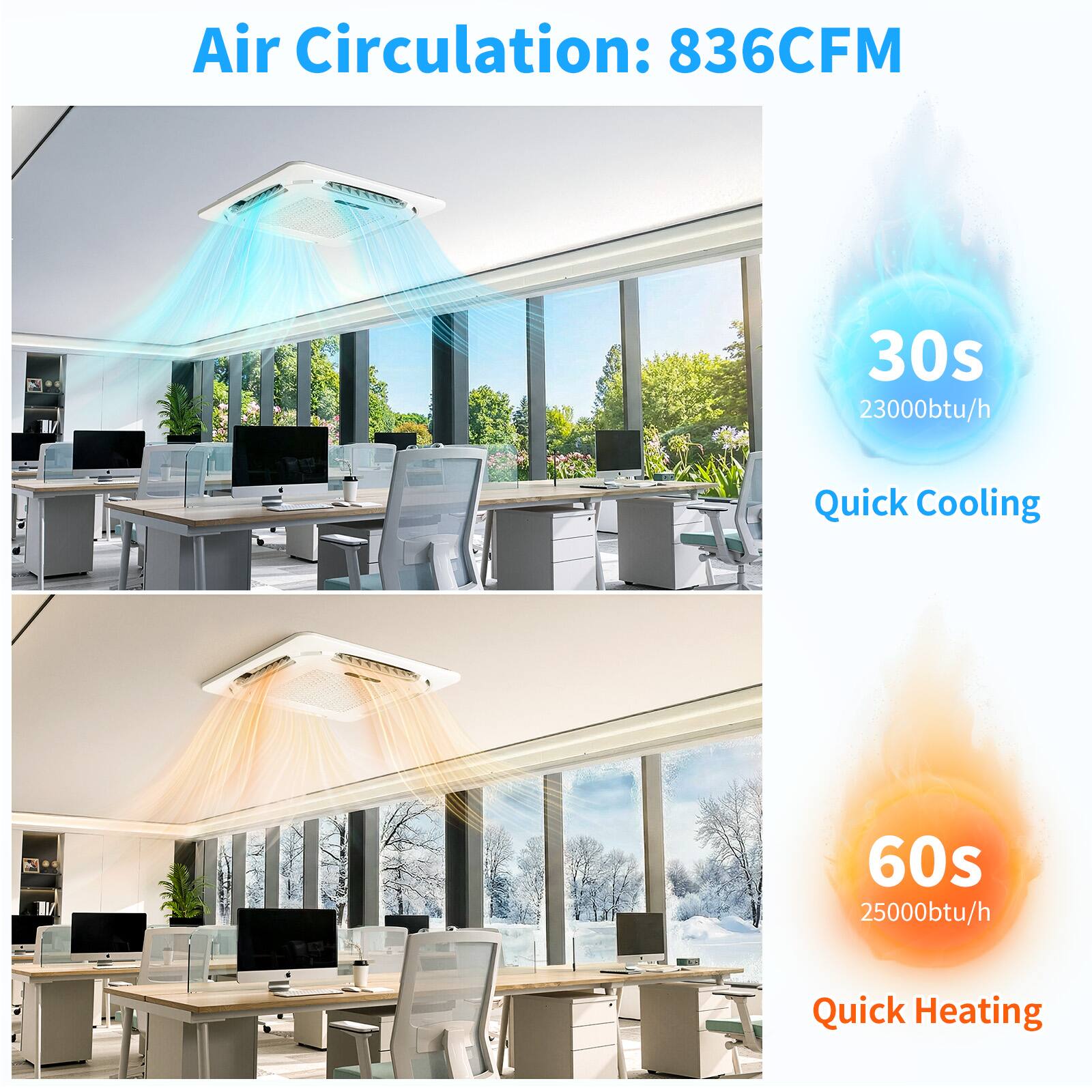 Air Circulation: 836CFM  
30s 23000btu/h Quick Cooling  
60s 25000btu/h Quick Heating