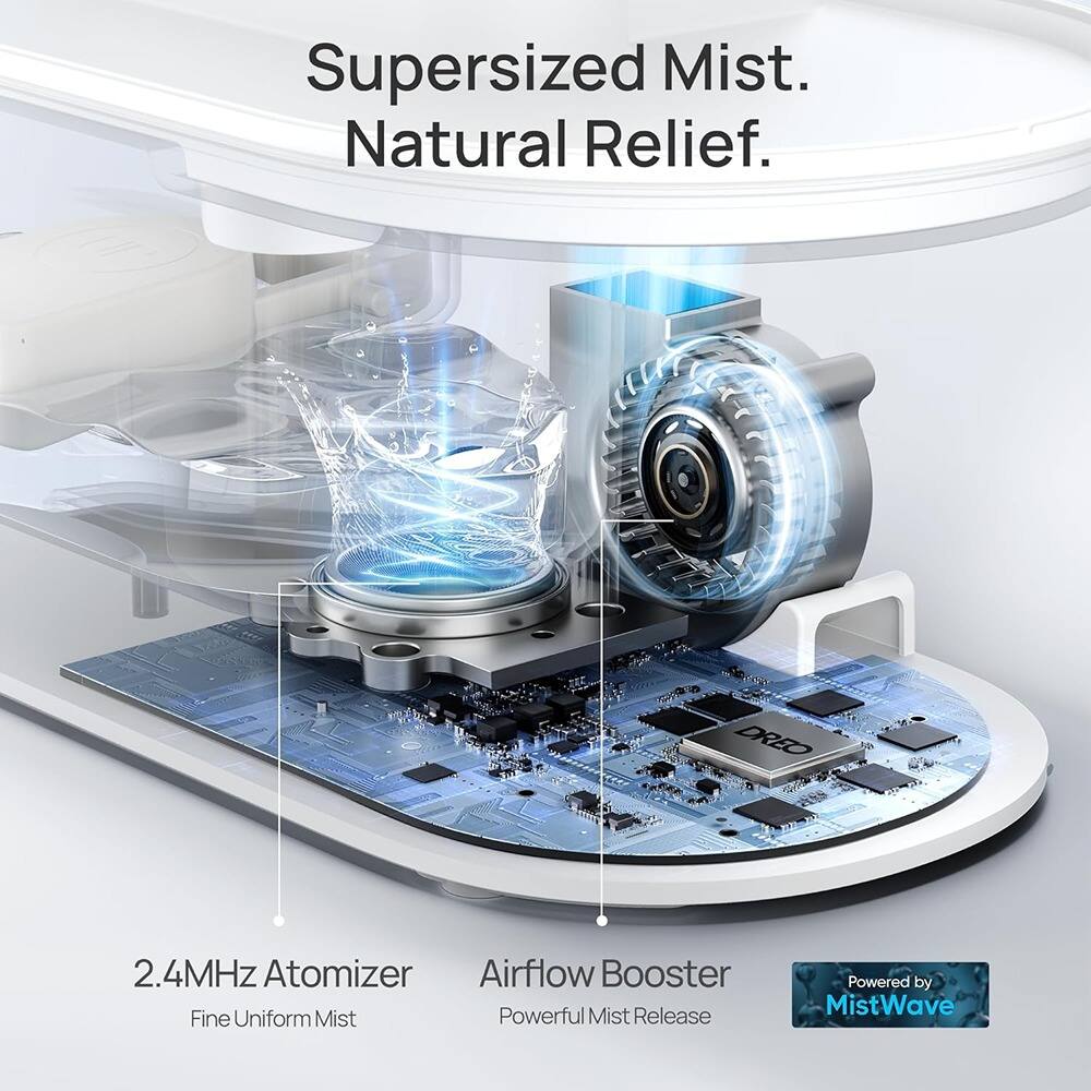 Supersized Mist.  
Natural Relief.  

2.4MHz Atomizer  
Fine Uniform Mist  

Airflow Booster  
Powerful Mist Release  

Powered by MistWave
