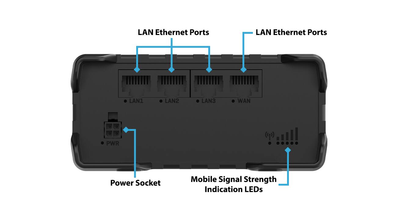 LAN Ethernet Ports  
LAN1  
LAN2  
LAN3  
WAN  
PWR  
Power Socket  
Mobile Signal Strength Indication LEDs