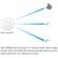 UAP-nanoHD MU-MIMO with 2x2 and 1x1 clients: Each client radio of the UniFi nanoHD AP communicates with one 2x2 client and two 1x1 clients at a time.