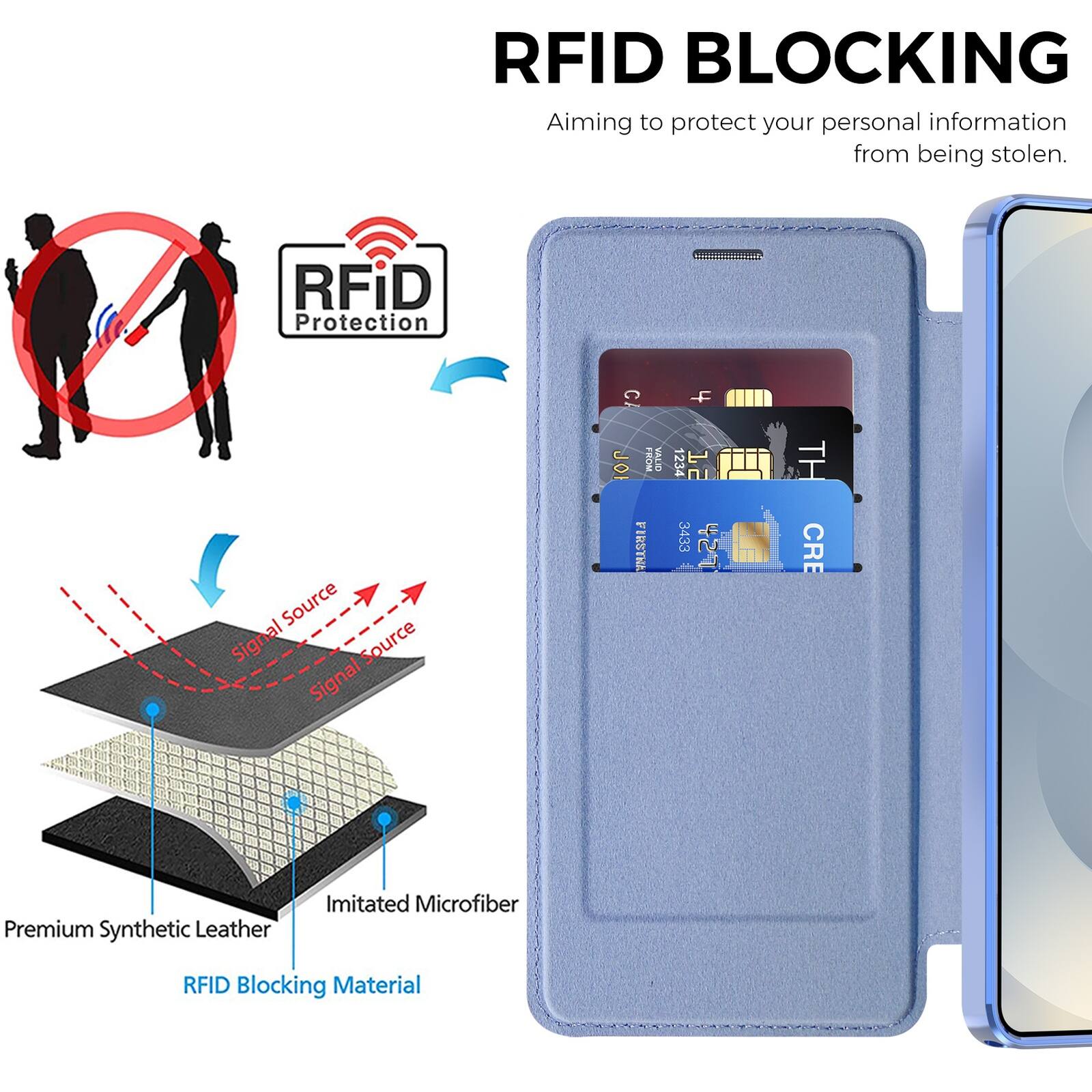 RFID BLOCKING  
Aiming to protect your personal information from being stolen.

RFID Protection

Premium Synthetic Leather  
Imitated Microfiber  
RFID Blocking Material

Signal Source  
Signal Source