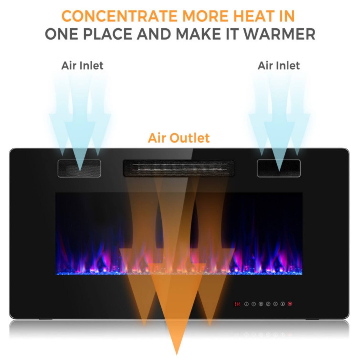 CONCENTRATE MORE HEAT IN ONE PLACE AND MAKE IT WARMER

Air Inlet  
Air Outlet  
Air Inlet