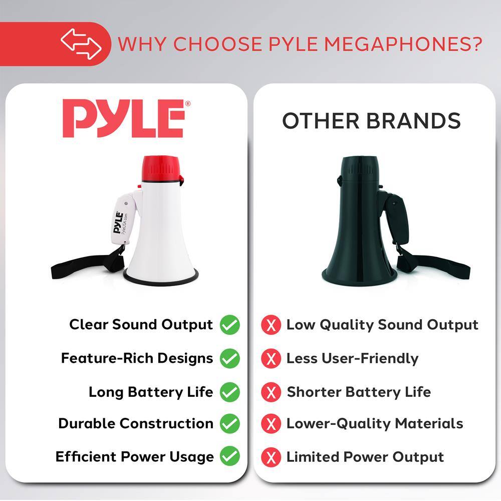 WHY CHOOSE PYLE MEGAPHONES?

PYLE

- Clear Sound Output ✓
- Feature-Rich Designs ✓
- Long Battery Life ✓
- Durable Construction ✓
- Efficient Power Usage ✓

OTHER BRANDS

- Low Quality Sound Output ✗
- Less User-Friendly ✗
- Shorter Battery Life ✗
- Lower-Quality Materials ✗
- Limited Power Output ✗