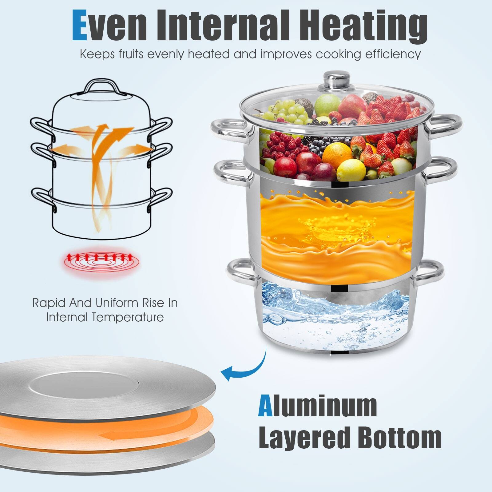 Even Internal Heating  
Keeps fruits evenly heated and improves cooking efficiency  

Rapid And Uniform Rise In Internal Temperature  

Aluminum Layered Bottom