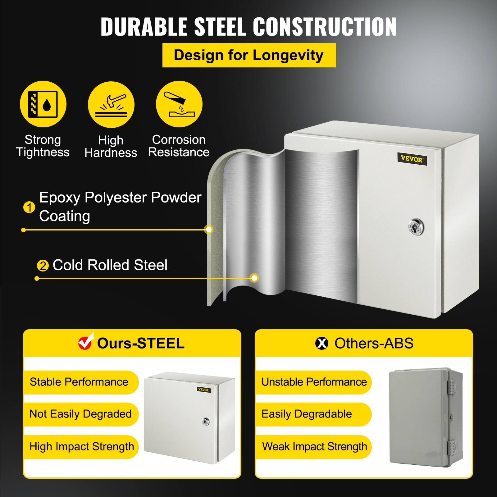 DURABLE STEEL CONSTRUCTION  
Design for Longevity  

Strong Tightness  
High Hardness  
Corrosion Resistance  

1. Epoxy Polyester Powder Coating  
2. Cold Rolled Steel  

Ours-STEEL  
- Stable Performance  
- Not Easily Degraded  
- High Impact Strength  

Others-ABS  
- Unstable Performance  
- Easily Degradable  
- Weak Impact Strength