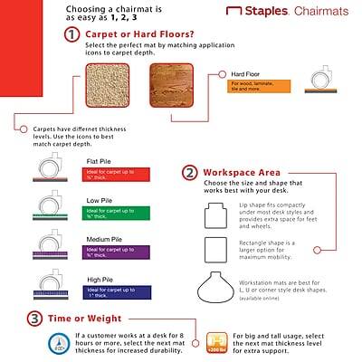 Choosing a chairmat is as easy as 1, 2, 3

1. Carpet or Hard Floors?
   - Select the perfect mat by matching application icons to carpet depth.
   - Hard Floor: For hard floors, select the mat with the appropriate thickness.
   - Carpets have different thickness levels. Use the icons to best match carpet depth.
     - Flat Pile: Ideal for low pile carpets up to 1/8 inch.
     - Low Pile: Ideal for low pile carpets up to 1/4 inch.
     - Medium Pile: Ideal for medium pile carpets up to 1/2 inch.
     - High Pile: Ideal for high pile carpets up to 3/4 inch.

2. Workspace Area
   - Choose the size and shape that works best with your desk.
   - Lip shape fits compactly under most desk styles and provides extra space for feet and wheels.
   - Rectangle shape is a larger option for maximum mobility.
   - Workstation mats are best for L, U, or corner style desk shapes (available in 3 sizes).

3. Time or Weight
   - If a customer works at a desk for 8 hours or more, select the next mat thickness for increased durability.
  