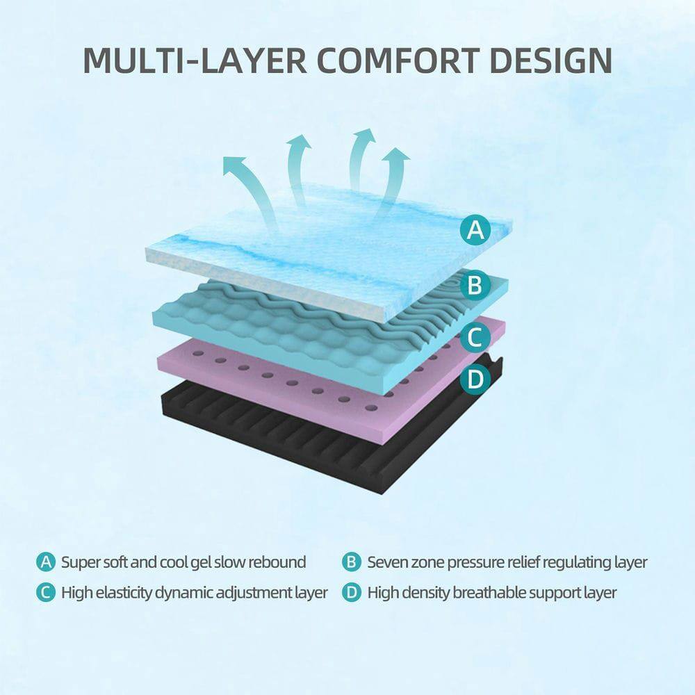 MULTI-LAYER COMFORT DESIGN

A. Super soft and cool gel slow rebound  
B. Seven zone pressure relief regulating layer  
C. High elasticity dynamic adjustment layer  
D. High density breathable support layer
