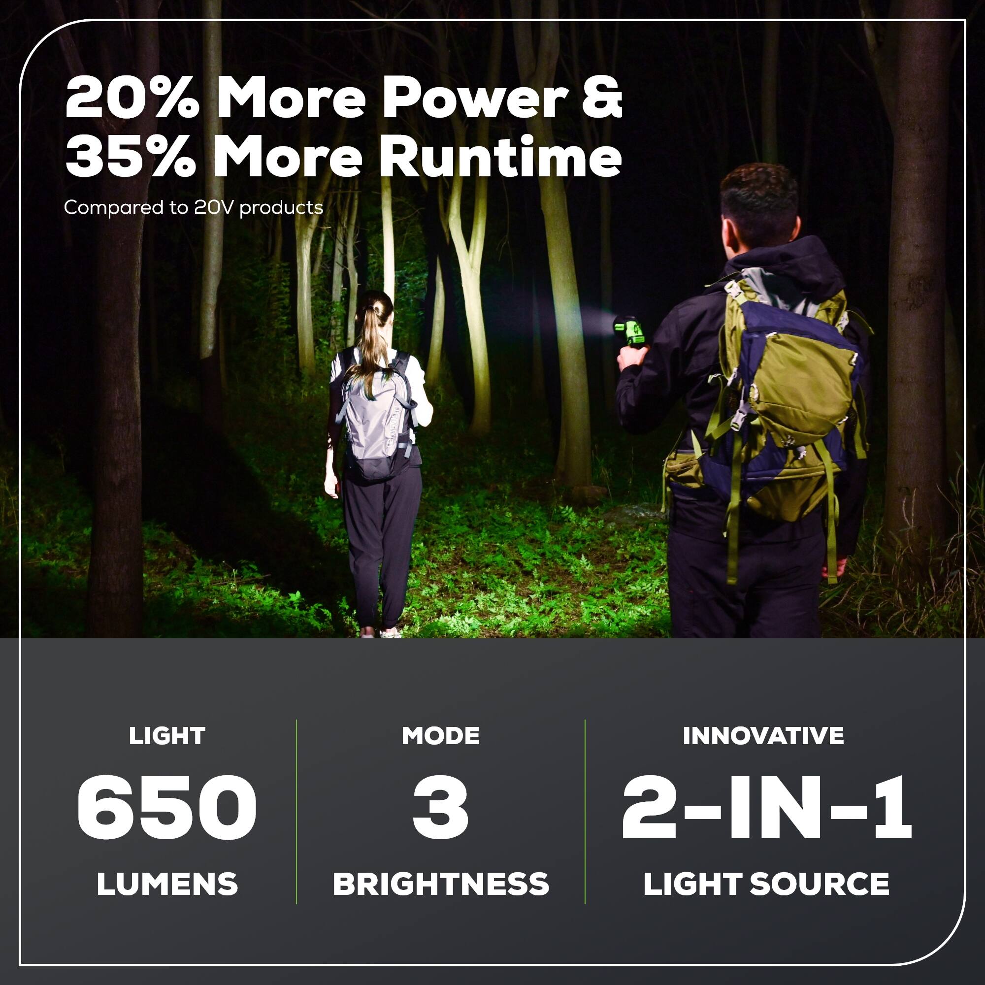 20% More Power & 35% More Runtime Compared to 20V products

LIGHT MODE INNOVATIVE

650 LUMENS

3 BRIGHTNESS

2-IN-1 LIGHT SOURCE