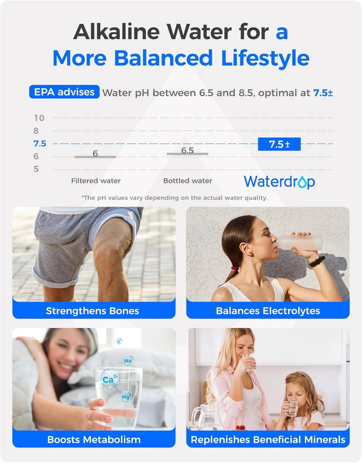 Alkaline Water for a More Balanced Lifestyle

EPA advises Water pH between 6.5 and 8.5, optimal at 7.5

Filtered water Bottled water Waterdrop

*The pH values vary depending on the actual water quality.

Strengthens Bones Balances Electrolytes K Na Ca Mg Boosts Metabolism Replenishes Beneficial Minerals