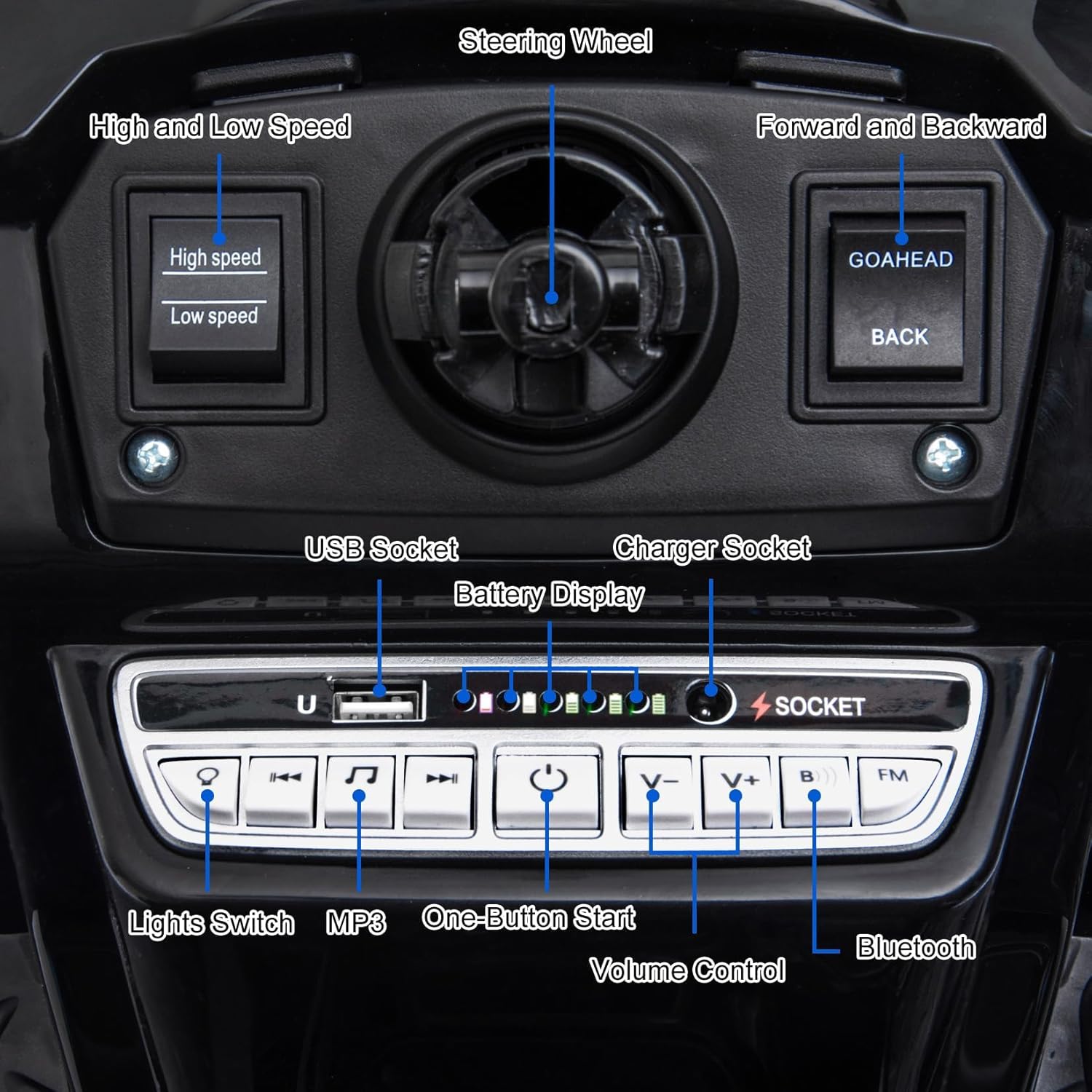 Steering Wheel  
High and Low Speed  
Forward and Backward  
High speed  
GOAHEAD  
Low speed  
BACK  

USB Socket  
Charger Socket  
Battery Display  
U SOCKET  
V-  
V+  
B  
FM  

Lights Switch  
MP3  
One-Button Start  
Volume Control  
Bluetooth