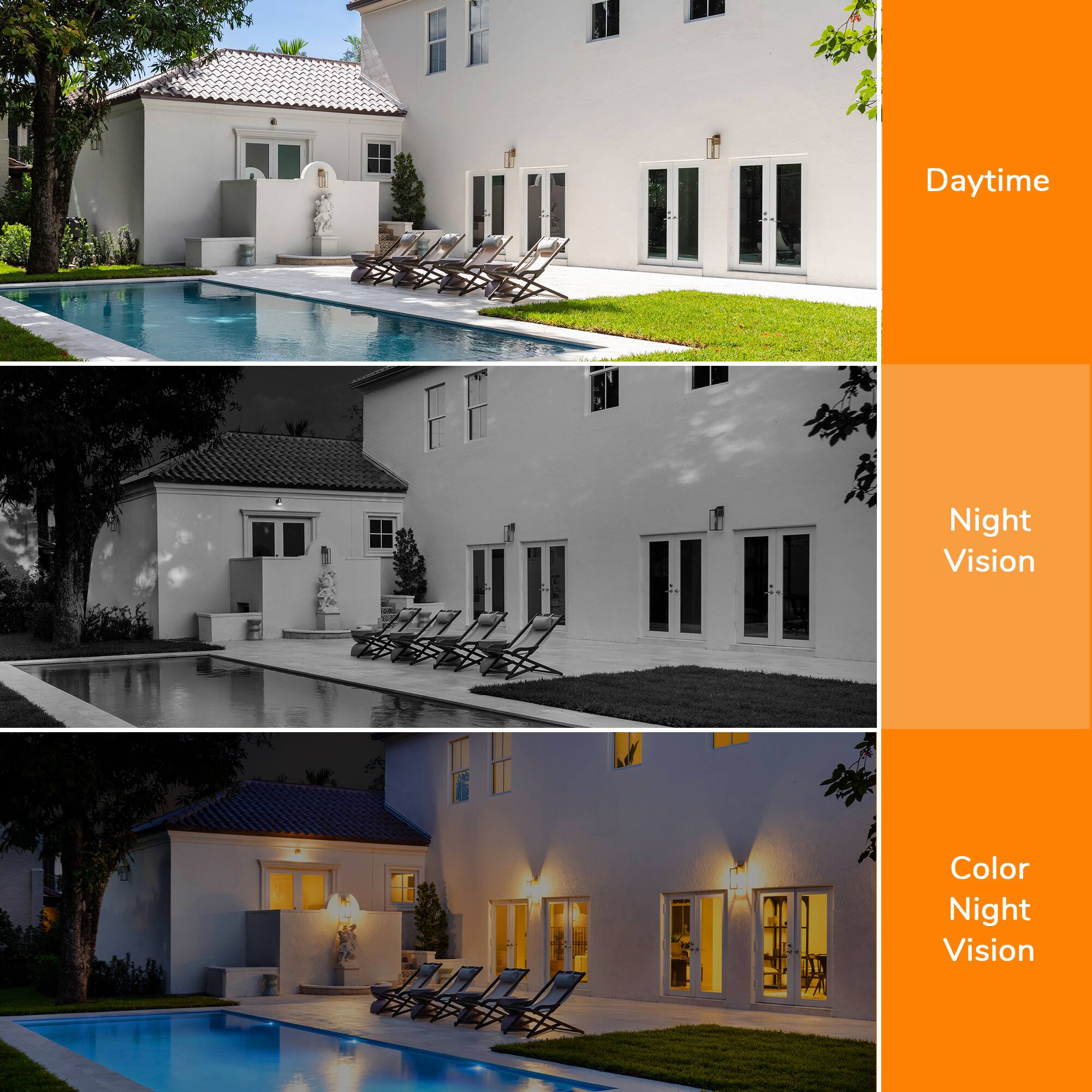 The text on the image can be grouped and corrected as follows:

1. **Daytime**
2. **Night Vision**
3. **Color Night Vision**