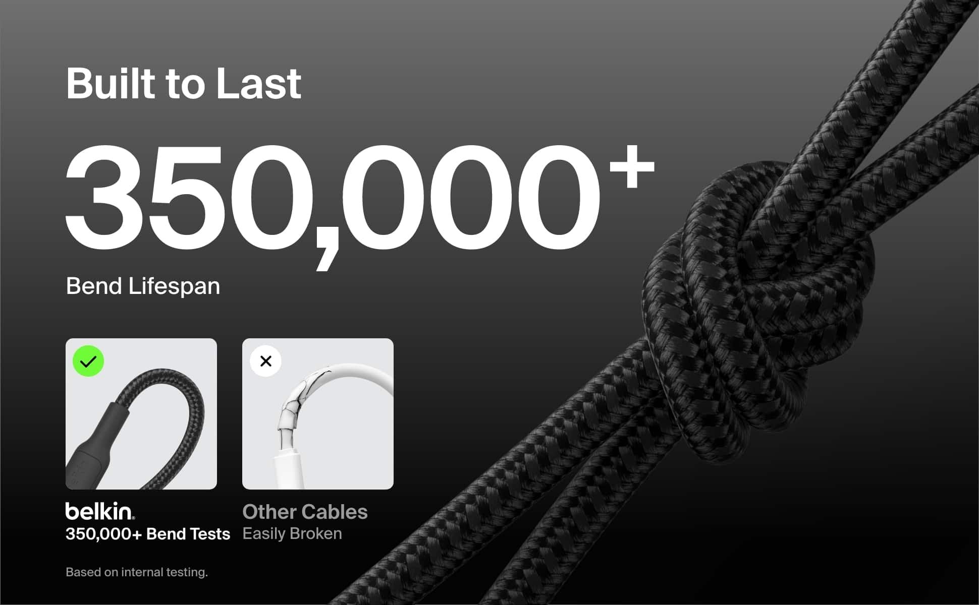 Built to Last: 350,000+ Bend Lifespan. Other Cables: 350,000+ Bend Tests. Easily Broken Based on internal testing.