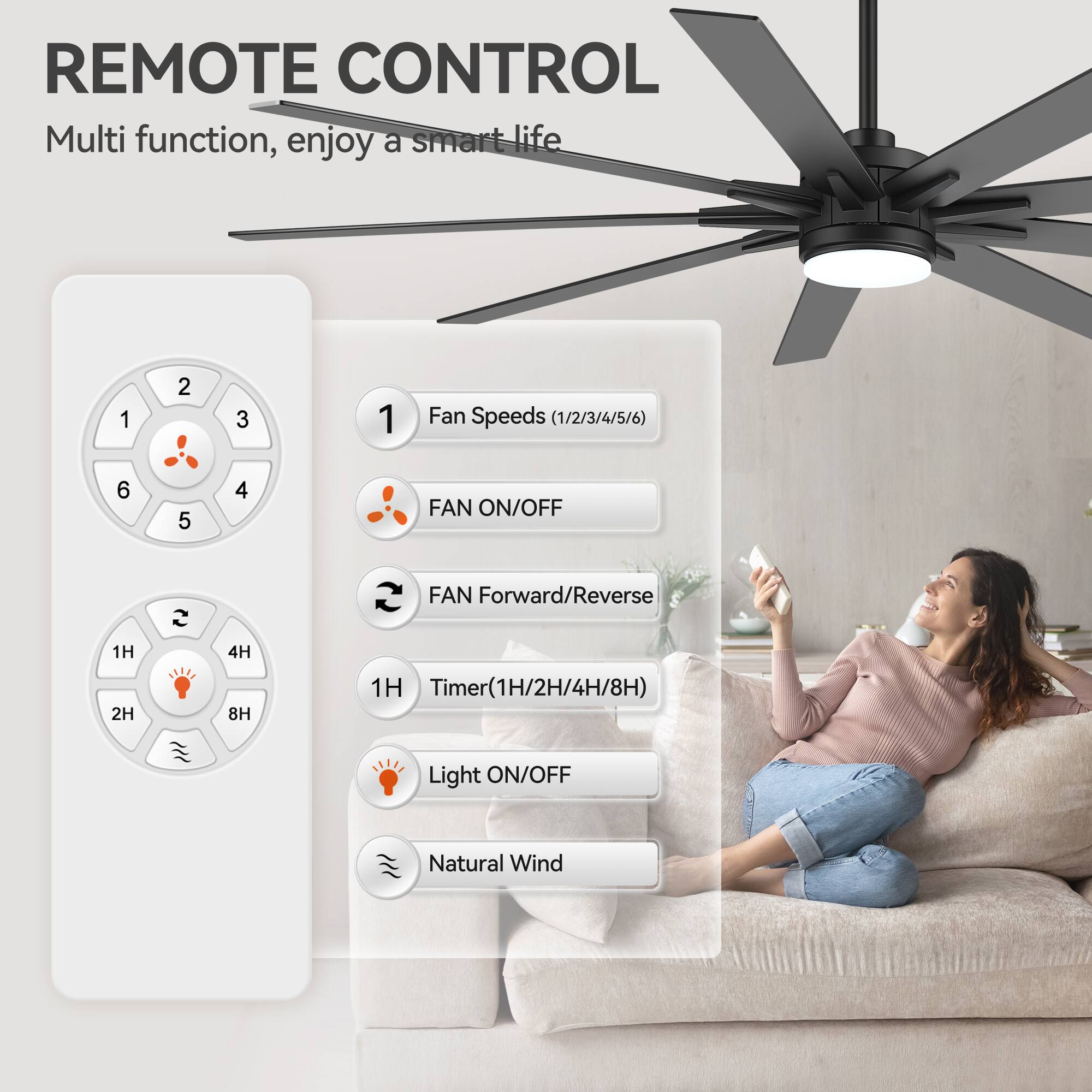 REMOTE CONTROL  
Multi function, enjoy a smart life  

1. Fan Speeds (1/2/3/4/5/6)  
2. FAN ON/OFF  
3. FAN Forward/Reverse  
4. Timer (1H/2H/4H/8H)  
5. Light ON/OFF  
6. Natural Wind