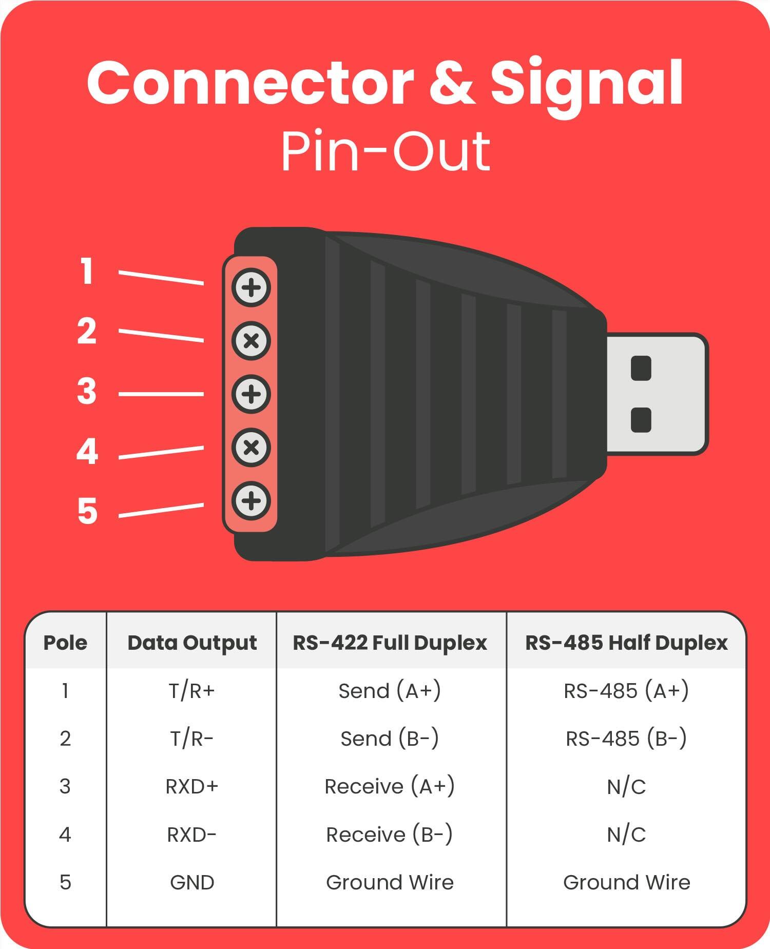Connector & Signal Pin-Out

1 2 3 4 5

Pole Data Output RS-422 Full Duplex RS-485 Half Duplex

1 T/R+ Send (A+) RS-485 (A+)

2 T/R- Send (-) RS-485 (-)

3 RXD+ Receive (A+) N/C

4 RXD- Receive (-) N/C

5 GND Ground Wire Ground Wire