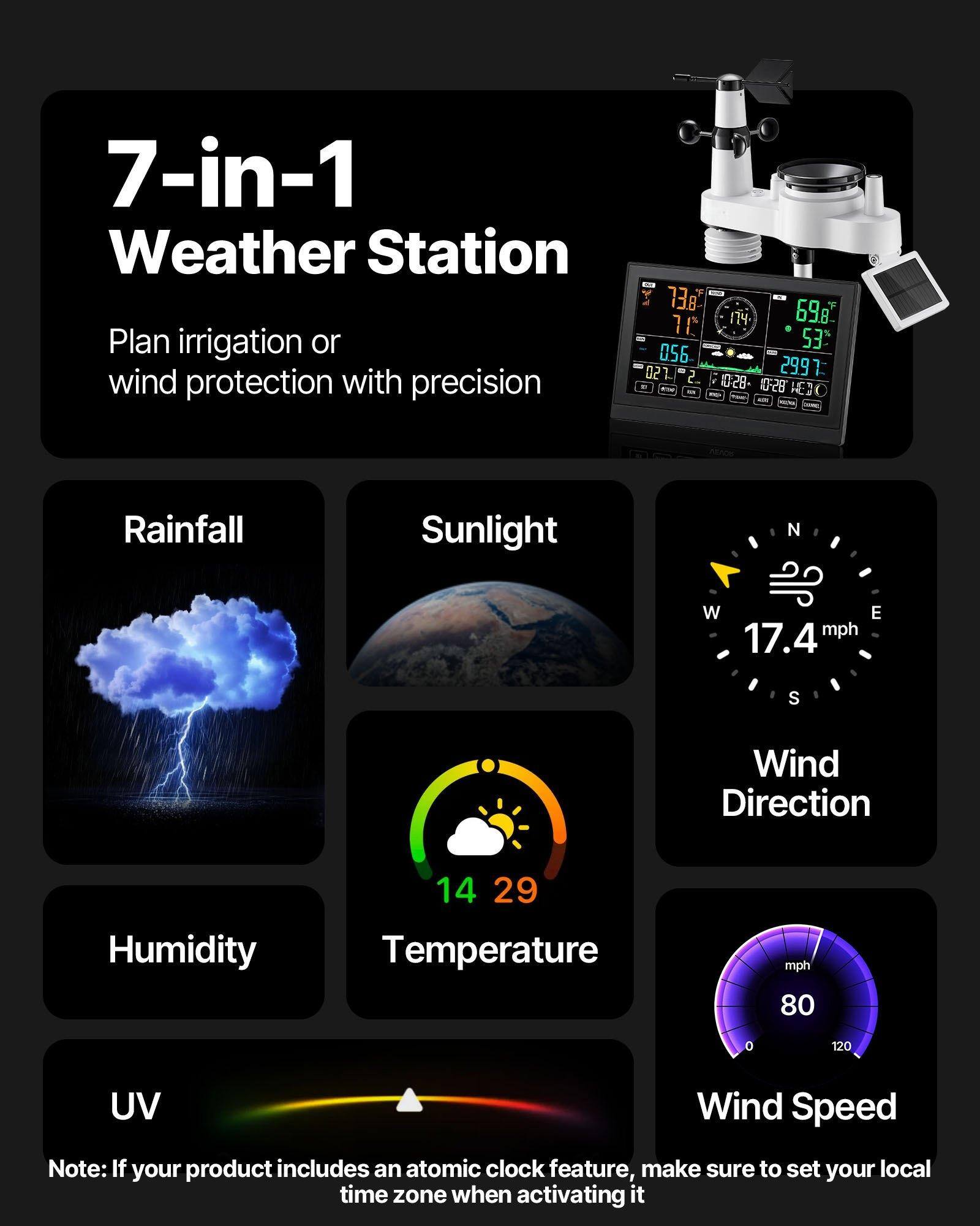 7-in-1 Weather Station  
Plan irrigation or wind protection with precision  

Rainfall  
Sunlight  
Wind Direction  
Humidity  
Temperature  
UV  
Wind Speed  

Note: If your product includes an atomic clock feature, make sure to set your local time zone when activating it  

73.8°F  
71%  
0.56"  
29.7"  
17.4 mph  
14  
29  
80 mph