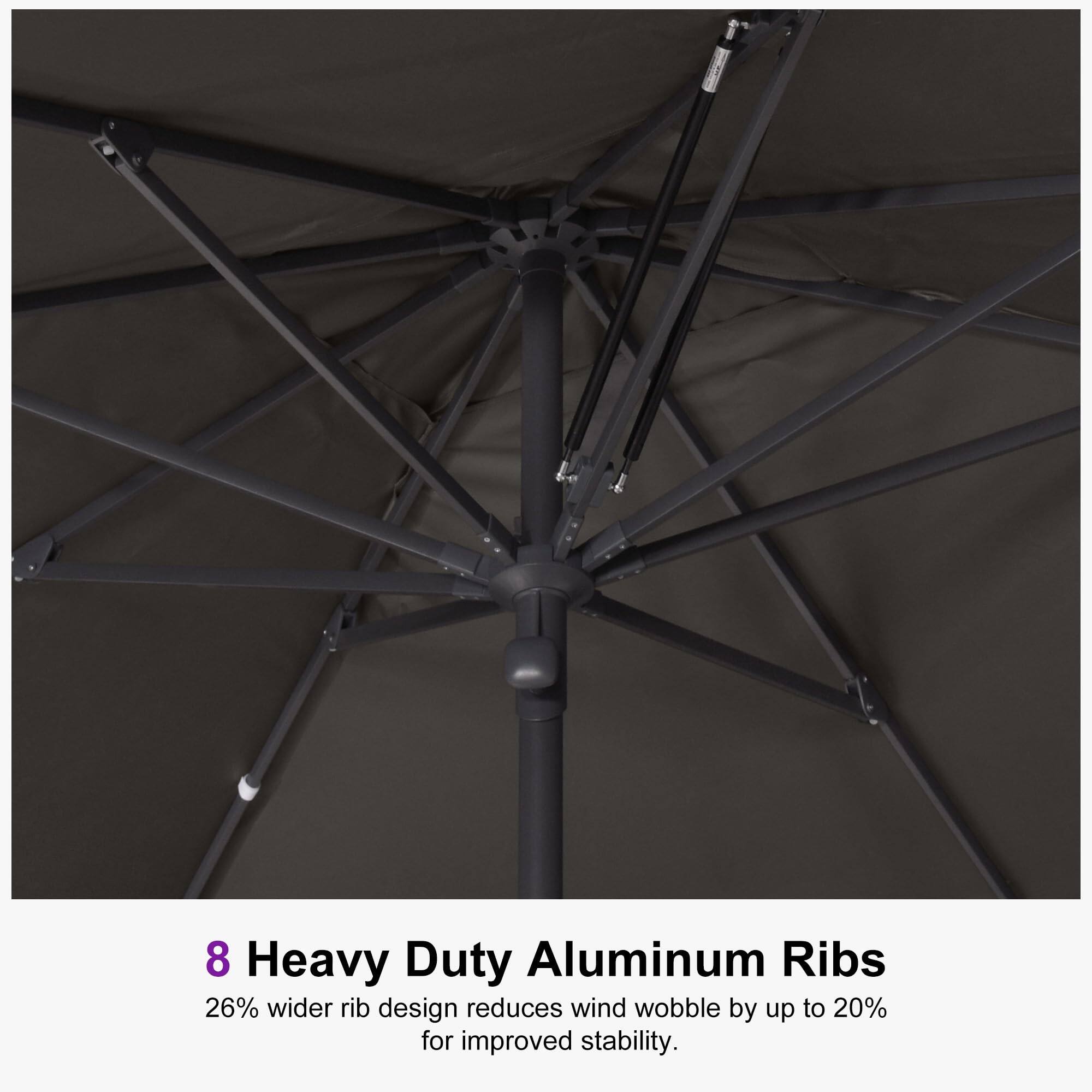8 Heavy Duty Aluminum Ribs  
26% wider rib design reduces wind wobble by up to 20% for improved stability.
