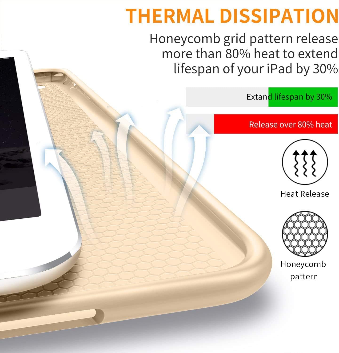 THERMAL DISSIPATION  
Honeycomb grid pattern release more than 80% heat to extend lifespan of your iPad by 30%  
Extend lifespan by 30%  
Release over 80% heat  
Heat Release  
Honeycomb pattern