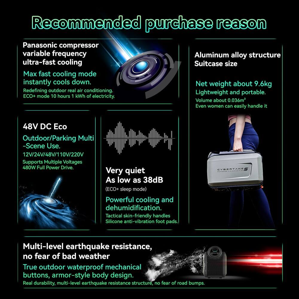 Recommended purchase reason:

- Panasonic compressor variable frequency ultra-fast cooling
- Max fast cooling mode instantly cools down
- Redefining outdoor real air conditioning
- ECO+ mode 10 hours 1 kWh of electricity

- Aluminum alloy structure Suitcase size
- Net weight about 9.6kg
- Lightweight and portable
- Volume about 0.036m²
- Even women can easily handle it

- 48V DC Eco Outdoor/Parking Multi-Scene Use
- 12V/24V/48V/110V/220V Supports Multiple Voltages
- 480W Full Power Drive

- Very quiet As low as 38dB (ECO+ sleep mode)
- Powerful cooling and dehumidification
- Tactical skin-friendly handles
- Silicone anti-vibration foot pads

- Multi-level earthquake resistance, no fear of bad weather
- True outdoor waterproof mechanical buttons, armor-style body design
- Real durability, multi-level earthquake resistance structure, no fear of road bumps