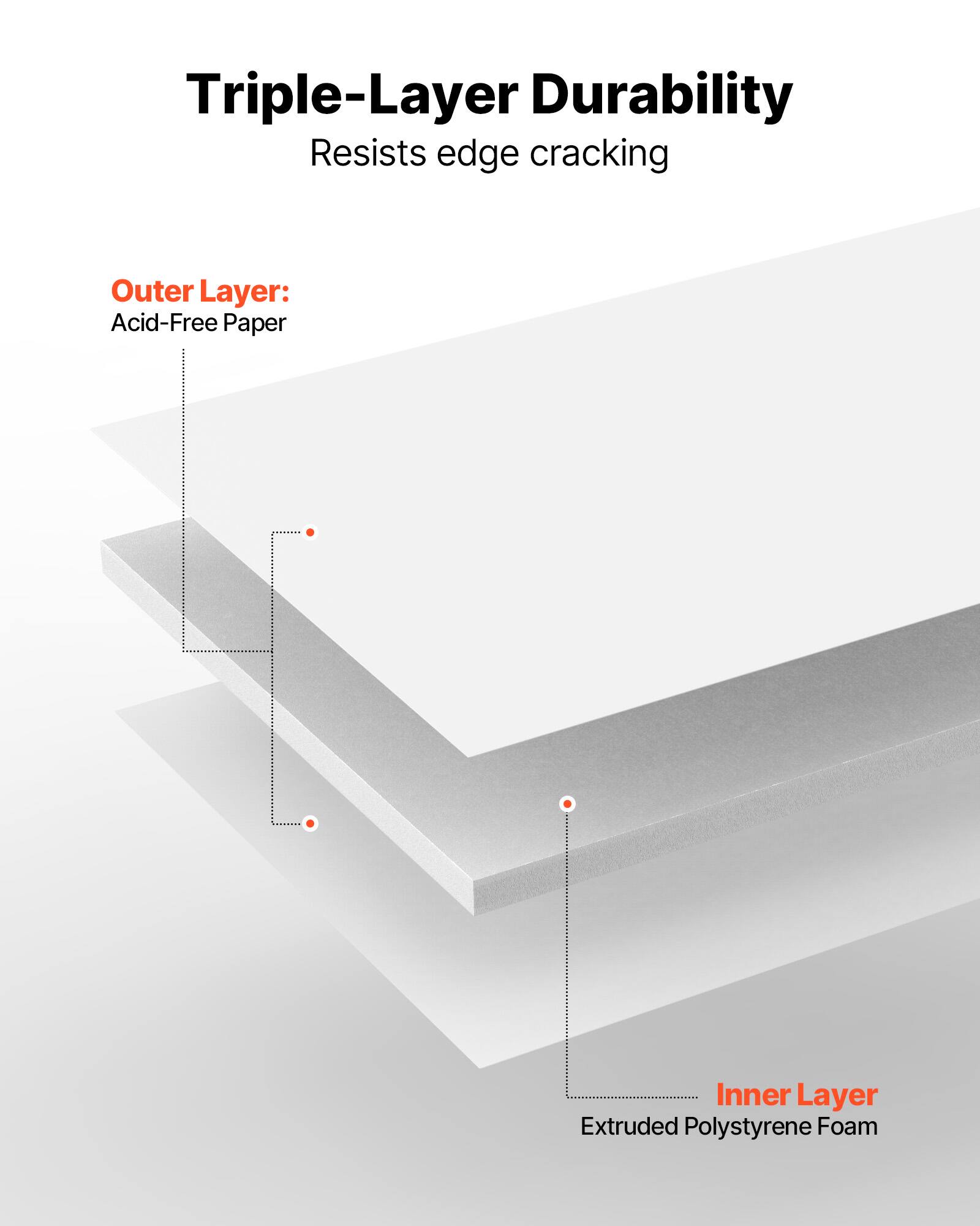 Triple-Layer Durability  
Resists edge cracking  

Outer Layer: Acid-Free Paper  
Inner Layer: Extruded Polystyrene Foam