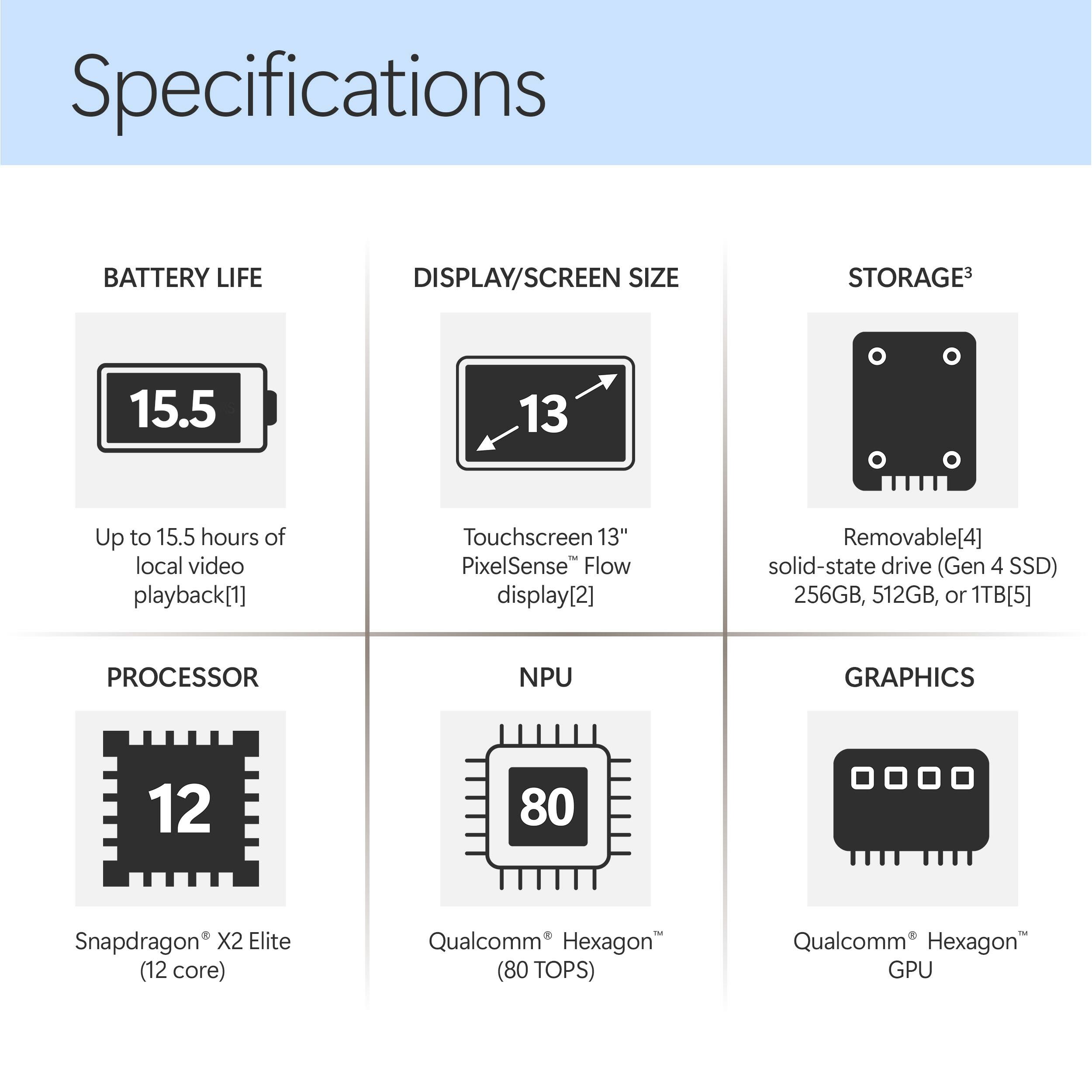 Specifications

- BATTERY LIFE: 15.5
  - Up to 15.5 hours of local video playback[1]

- DISPLAY/SCREEN SIZE: 13"
  - Touchscreen 13" PixelSense Flow display[2]

- STORAGE[3]: Removable[4] solid-state drive (Gen 4 SSD) 256GB, 512GB, or 1TB[5]

- PROCESSOR: Snapdragon X2 Elite (12 core)

- NPU: Qualcomm Hexagon" (80 TOPS)

- GRAPHICS: Qualcomm Hexagon" GPU
