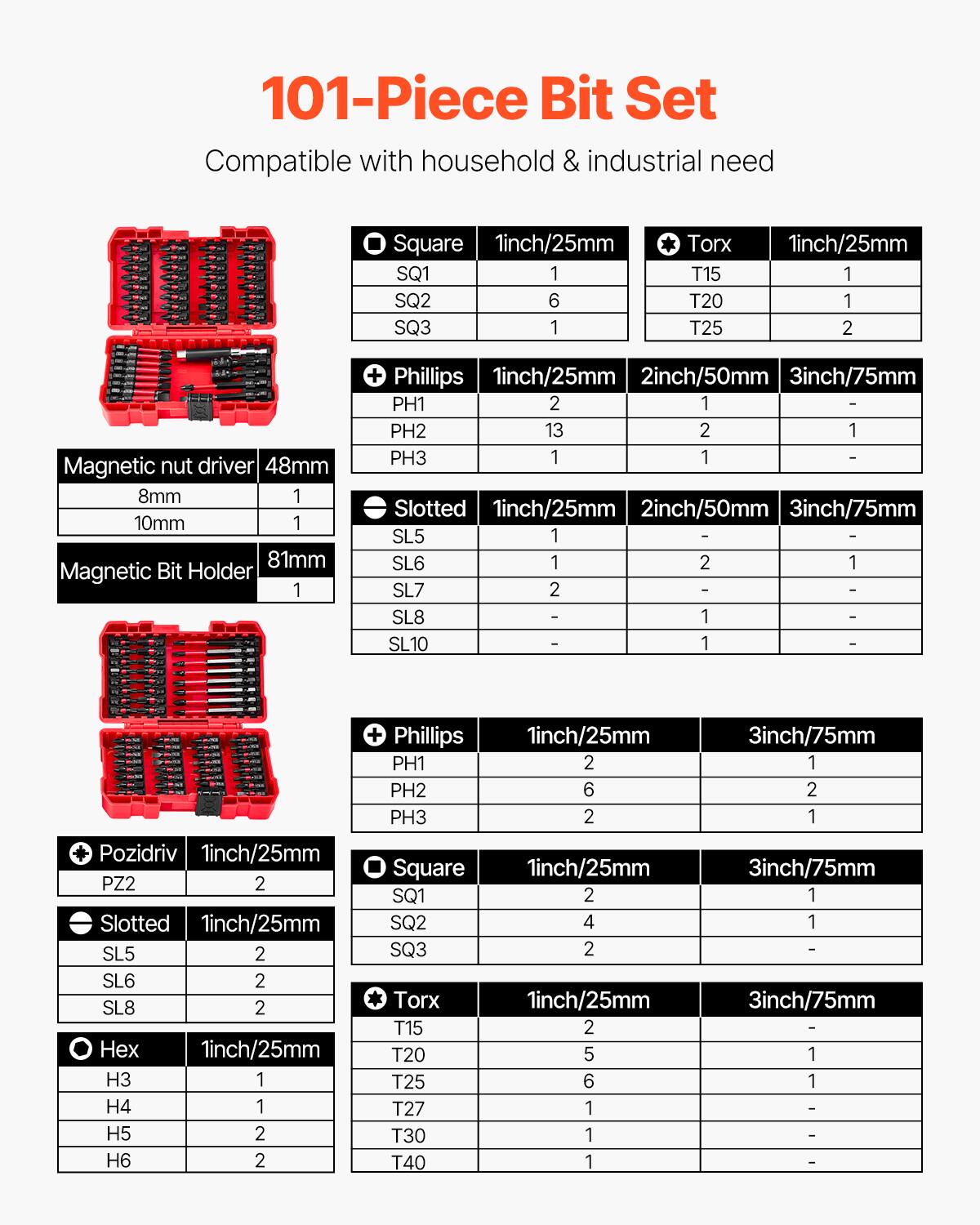 101-Piece Bit Set  
Compatible with household & industrial need  

- Square  
  - SQ1 1inch/25mm 1  
  - SQ2 1inch/25mm 6  
  - SQ3 1inch/25mm 1  

- Torx  
  - T15 1inch/25mm 1  
  - T20 1inch/25mm 1  
  - T25 1inch/25mm 2  
  - T27 1inch/25mm 1  
  - T30 1inch/25mm 1  
  - T40 1inch/25mm 1  

- Phillips  
  - PH1 1inch/25mm 2  
  - PH2 1inch/25mm 13  
  - PH3 1inch/25mm 2  
  - PH1 2inch/50mm 1  
  - PH2 2inch/50mm 2  
  - PH3 2inch/50mm 1  
  - PH1 3inch/75mm 1  
