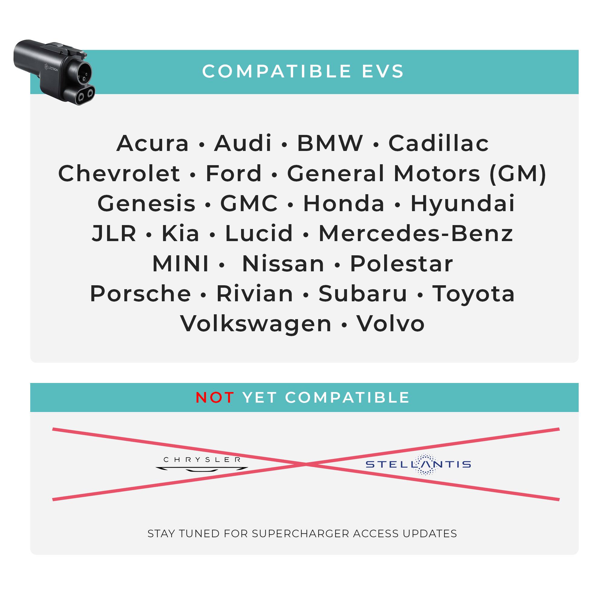 COMPATIBLE EVS  
Acura • Audi • BMW • Cadillac  
Chevrolet • Ford • General Motors (GM)  
Genesis • GMC • Honda • Hyundai  
JLR • Kia • Lucid • Mercedes-Benz  
MINI • Nissan • Polestar  
Porsche • Rivian • Subaru • Toyota  
Volkswagen • Volvo  

NOT YET COMPATIBLE  
CHRYSLER • STELLANTIS  

STAY TUNED FOR SUPERCHARGER ACCESS UPDATES