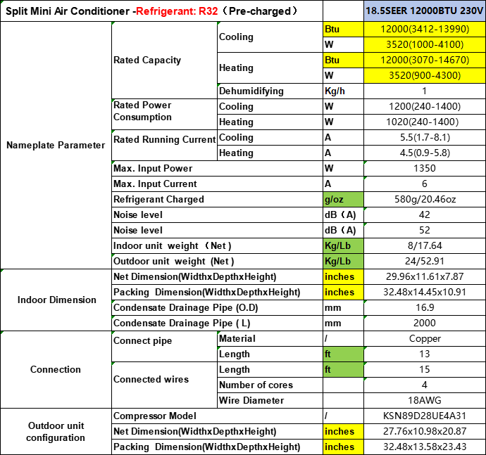 Split Mini Air Conditioner - Refrigerant: R32 (Pre-charged)

**Nameplate Parameter:**
- Rated Capacity
  - Cooling: 12000 BTU (3412-13990)
  - Heating: 12000 BTU (3070-14670)
- Rated Power Consumption
  - Cooling: 3520 W (1000-4100)
  - Heating: 3520 W (900-4300)
- Rated Running Current
  - Cooling: 5.5 A (1.7-8.1)
  - Heating: 4.5 A (0.9-5.8)
- Max. Input Power: 1350 W
- Max. Input Current: 6 A
- Refrigerant Charged: 580 g/20.46 oz
- Noise level
  - Cooling: 42 dB (A)
  - Heating: 52 dB (A)
- Indoor unit weight (Net): 8 Kg/17.64 lb
- Outdoor unit weight (Net): 