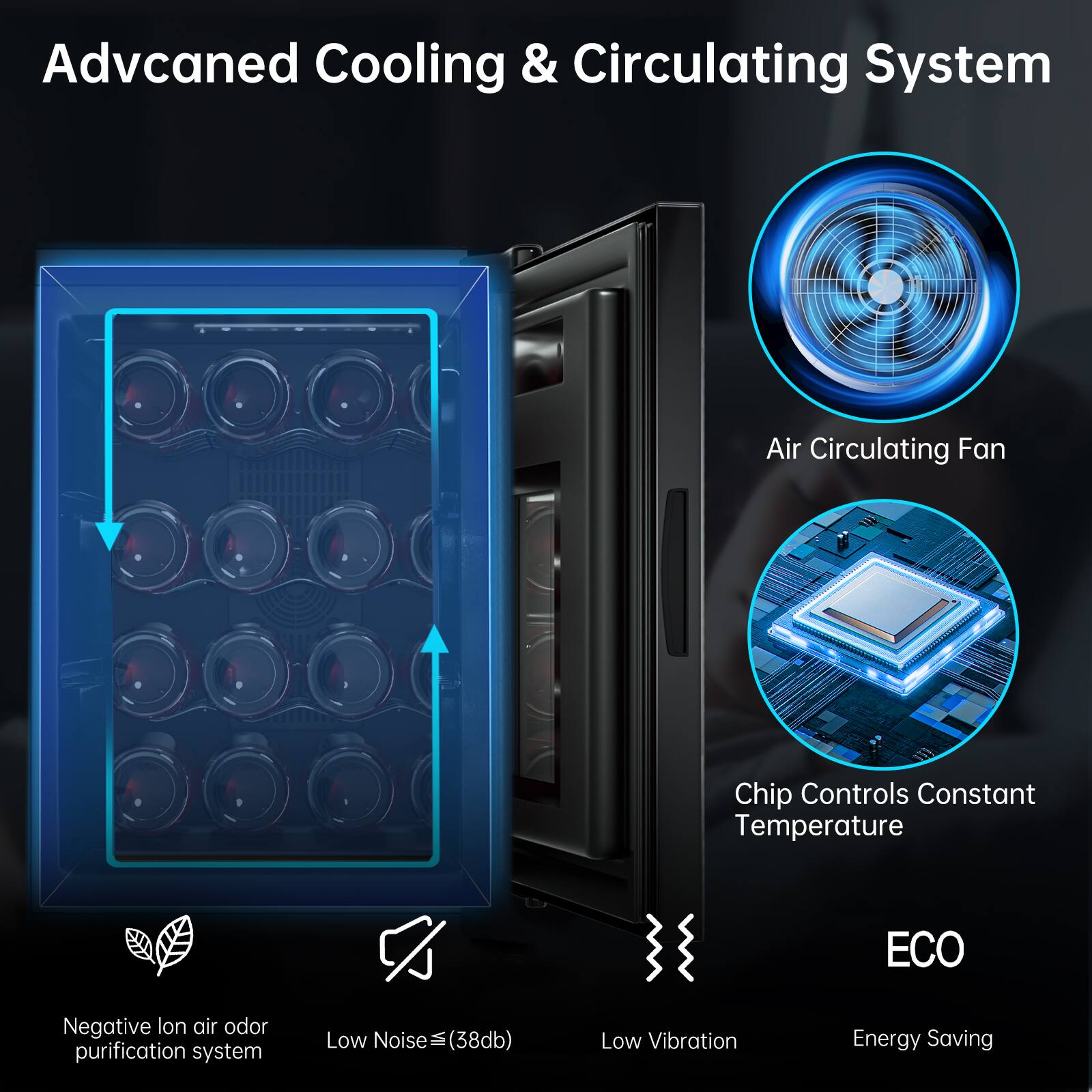 Advanced Cooling & Circulating System  
Air Circulating Fan  
Chip Controls Constant Temperature  
ECO  
Negative Ion Air Odor Purification System  
Low Noise (≤38db)  
Low Vibration  
Energy Saving