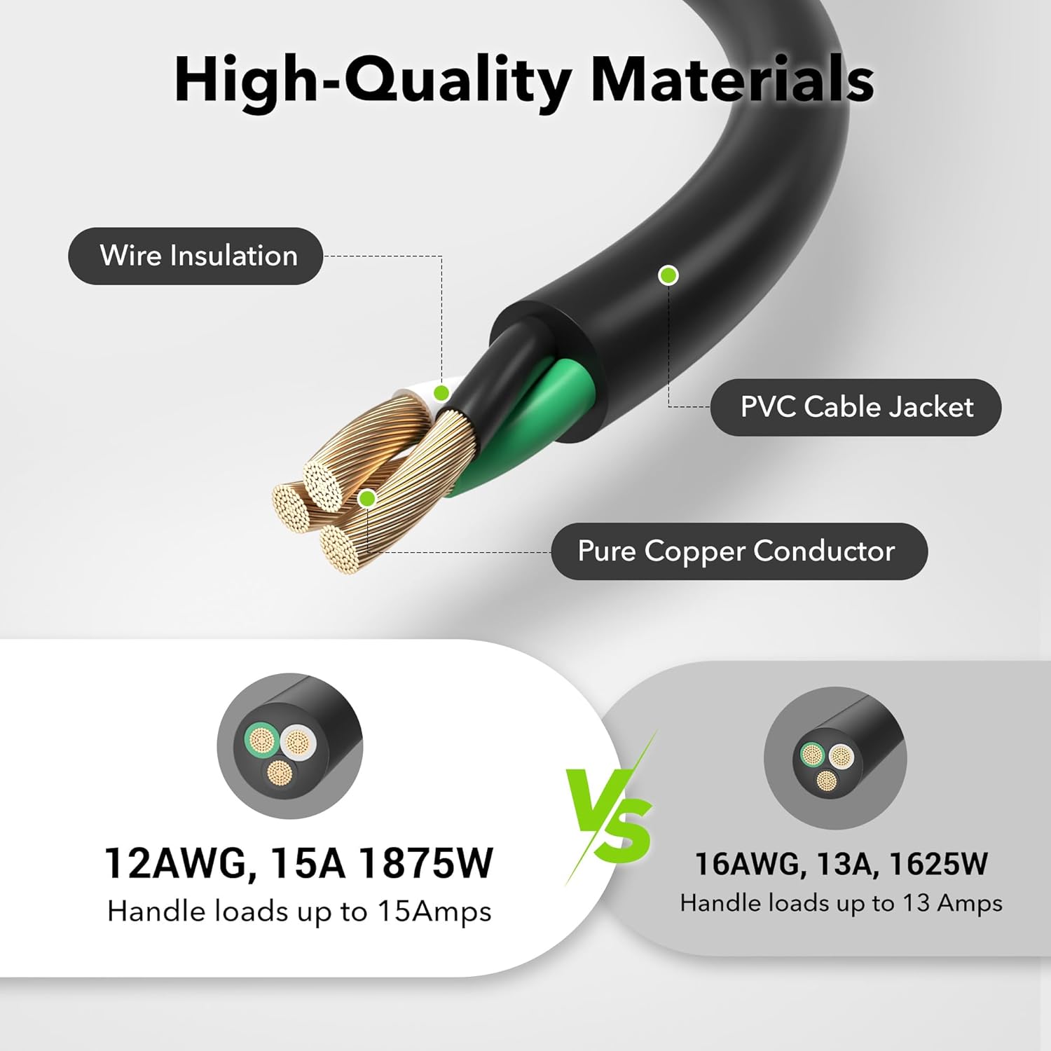 High-Quality Materials

- Wire Insulation
- PVC Cable Jacket
- Pure Copper Conductor

12AWG, 15A 1875W
Handle loads up to 15Amps

VS

16AWG, 13A, 1625W
Handle loads up to 13 Amps
