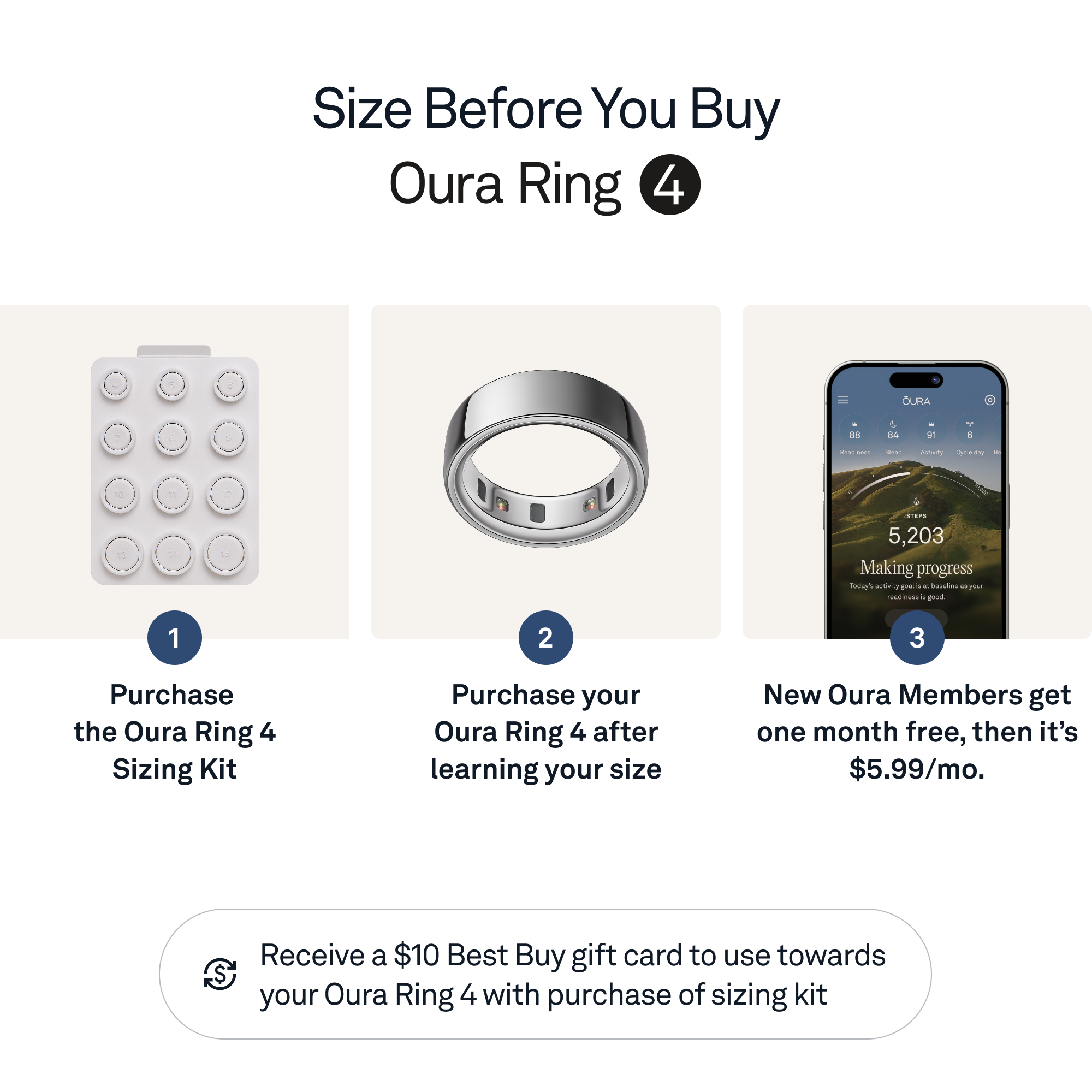 Sure, here is the corrected and grouped text:

---

**Size Before You Buy Oura Ring 4**

1. **Purchase the Oura Ring 4 Sizing Kit**

2. **Purchase your Oura Ring 4 after learning your size**

3. **New Oura Members get one month free, then it's $5.99/mo.**

---

**Receive a $10 Best Buy gift card to use towards your Oura Ring 4 with purchase of sizing kit**

---