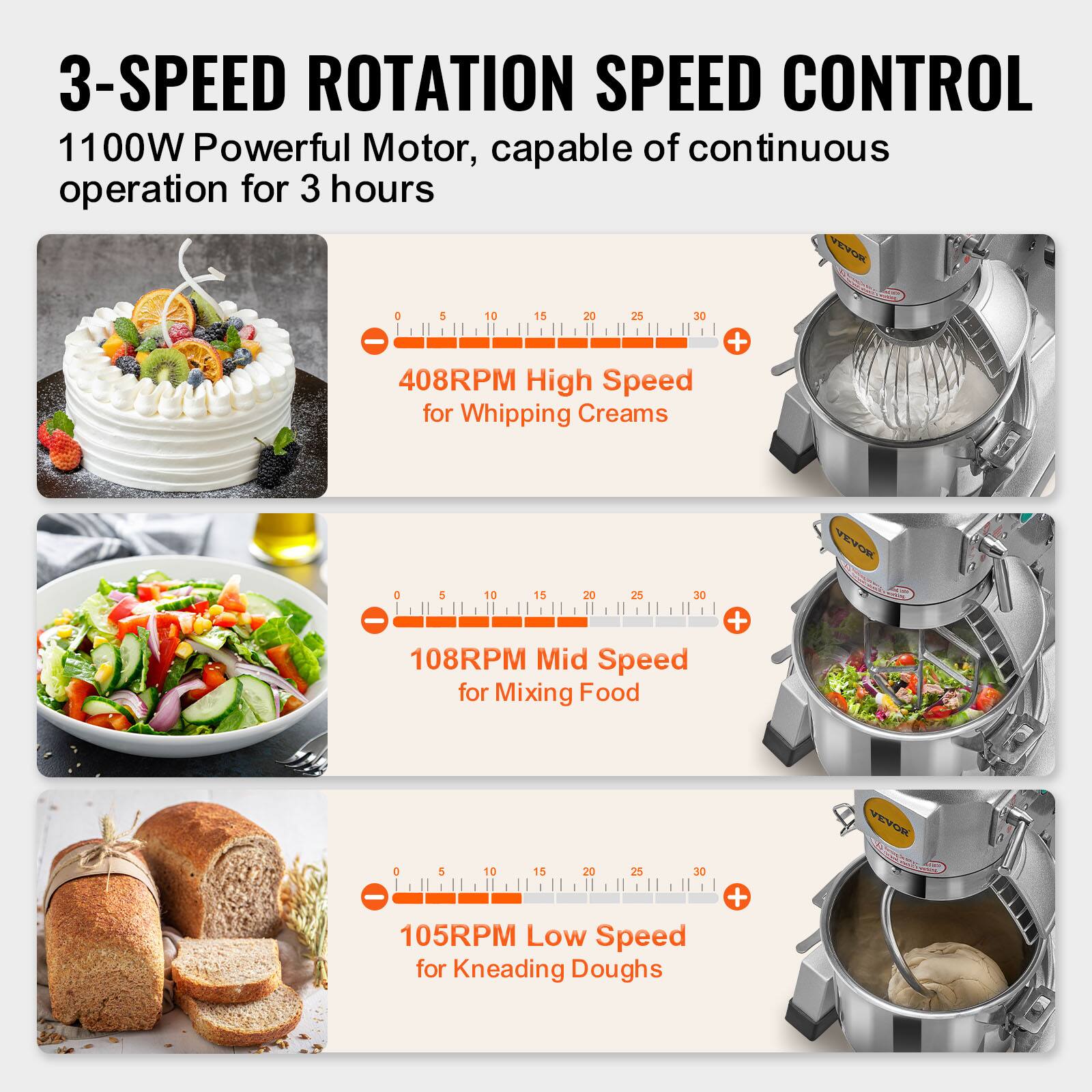 3-SPEED ROTATION SPEED CONTROL  
1100W Powerful Motor, capable of continuous operation for 3 hours

- 408RPM High Speed for Whipping Creams
- 108RPM Mid Speed for Mixing Food
- 105RPM Low Speed for Kneading Doughs

VEVOR