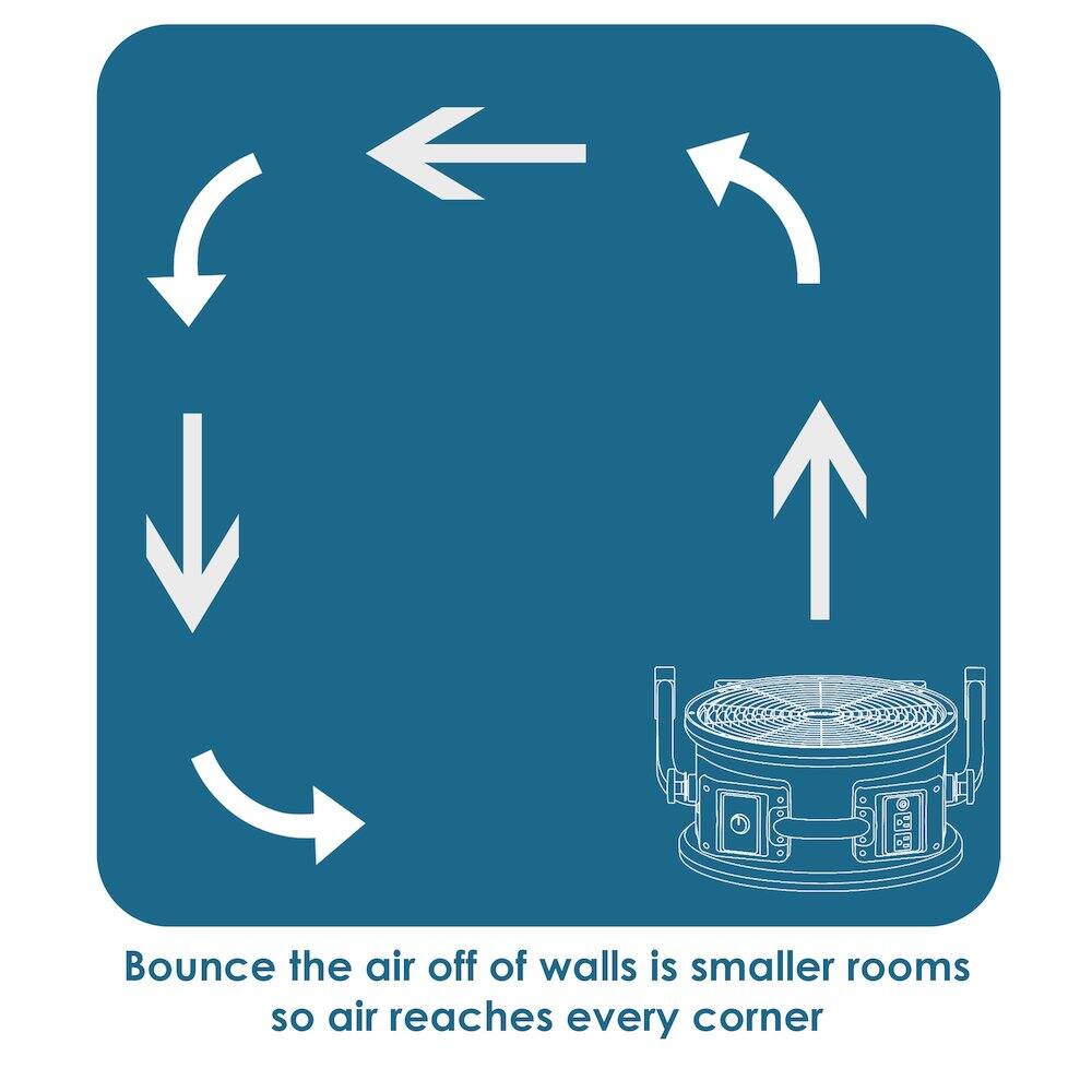 Bounce the air off of walls in smaller rooms so air reaches every corner.