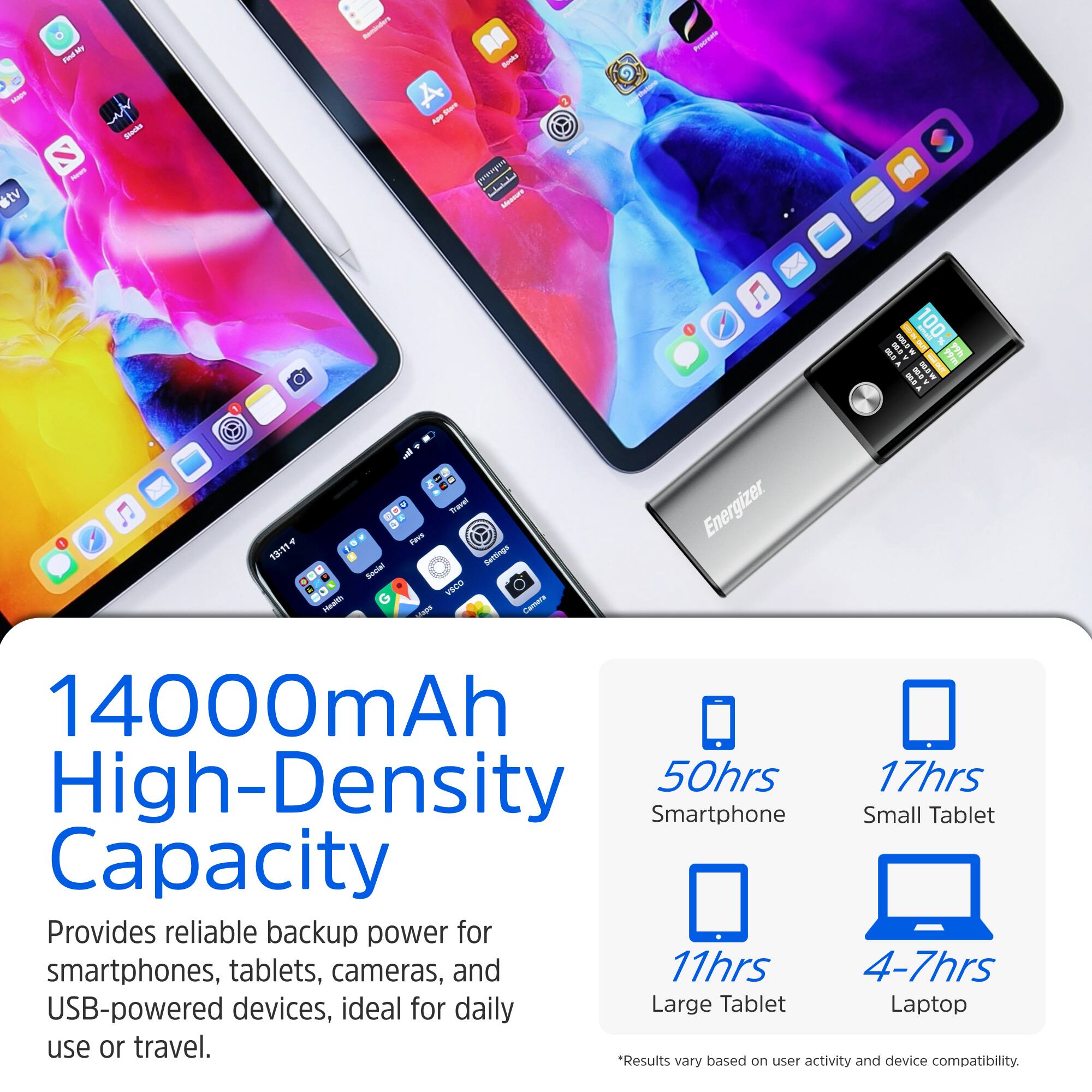 14000mAh High-Density Capacity  
Provides reliable backup power for smartphones, tablets, cameras, and USB-powered devices, ideal for daily use or travel.  
*Results vary based on user activity and device compatibility.  

50hrs Smartphone  
17hrs Small Tablet  
11hrs Large Tablet  
4-7hrs Laptop